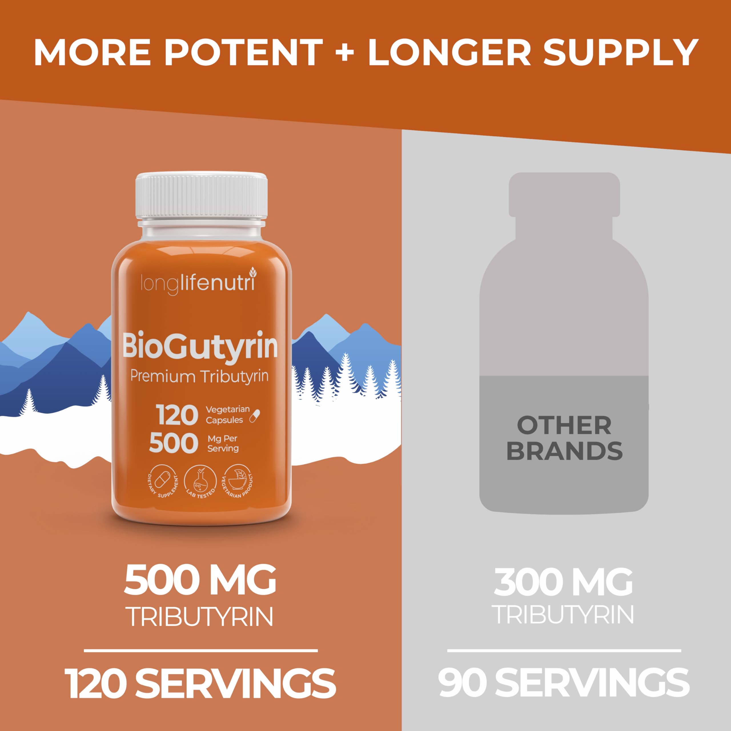 BioGutyrin – Tributyrin 500mg, Postbiotic Supplement for Gut Function & Nutrient Absorption, 120 Vegetarian Capsules, Butyric Acid for Butyrate Production, 4-Month Supply, GMP Certified, Made in USA LongLifeNutri uk supplements