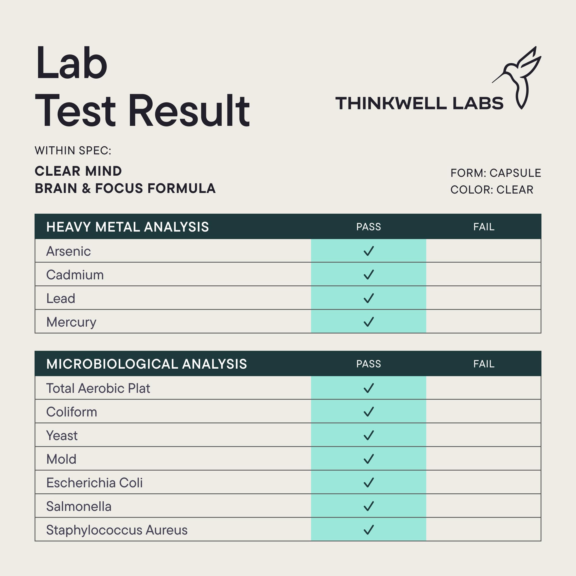 THINKWELL LABS Brain Supplements for Memory and Focus for Women and Men, Focus Supplement, Memory Supplement for Brain, Nootropic with Boron, Huperzine A, Phosphatidylserine (40-in-1, 60 Capsules) THINKWELL LABS uk supplements