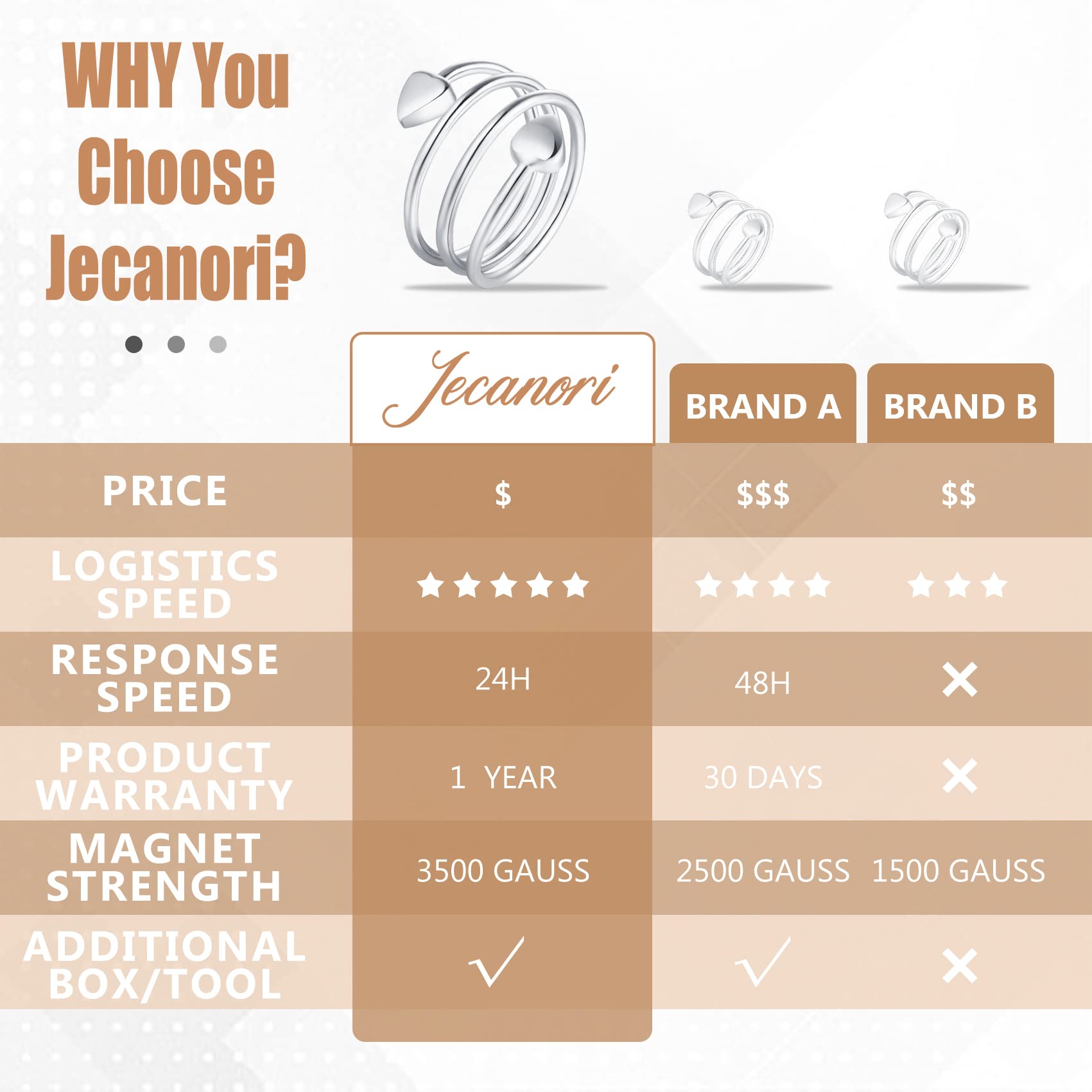 Jecanori Copper Rings for Women,Magnetic Ring Adjustable Love Heart Copper Rings Jecanori uk supplements