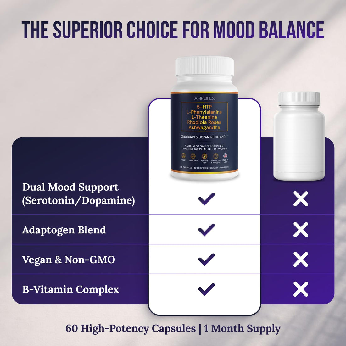 5-HTP Serotonin & Dopamine Support Complex with L-Theanine, L-Phenylalanine, Ashwagandha, Rhodiola B-Vitamins & Adaptogenic Herbal Blend – Mood & Stress Support for Women – Natural Vegan Non GMO AMPLIFEX uk supplements