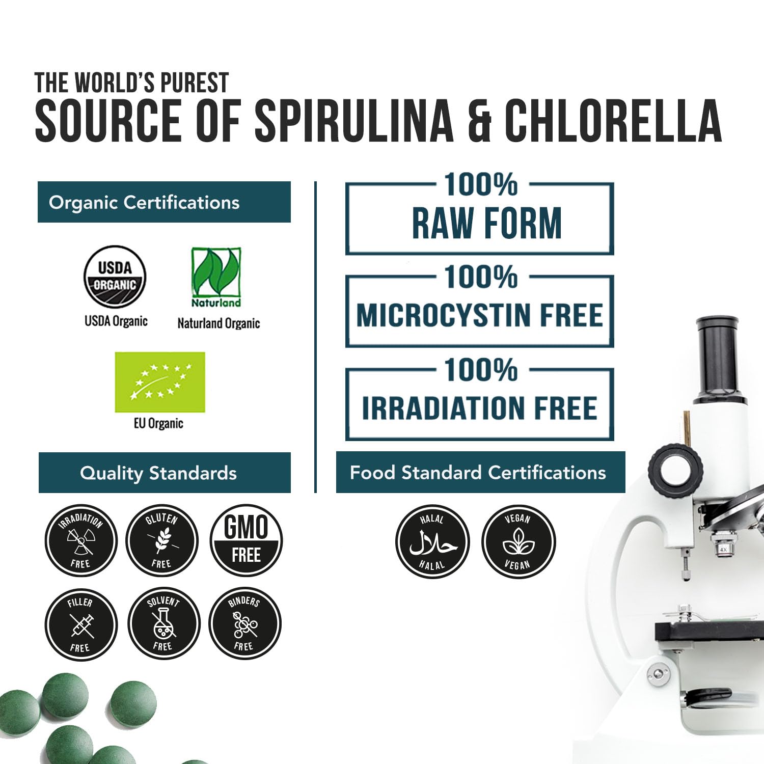 Organic Spirulina & Chlorella Tablets – 4 Organic Certifications, Raw, Non-Irradiated – 50/50 Blue Green Algae Blend – Antioxidant Content Equal to 5 Servings of Vegetables (120 Tablets) Triquetra Health uk supplements