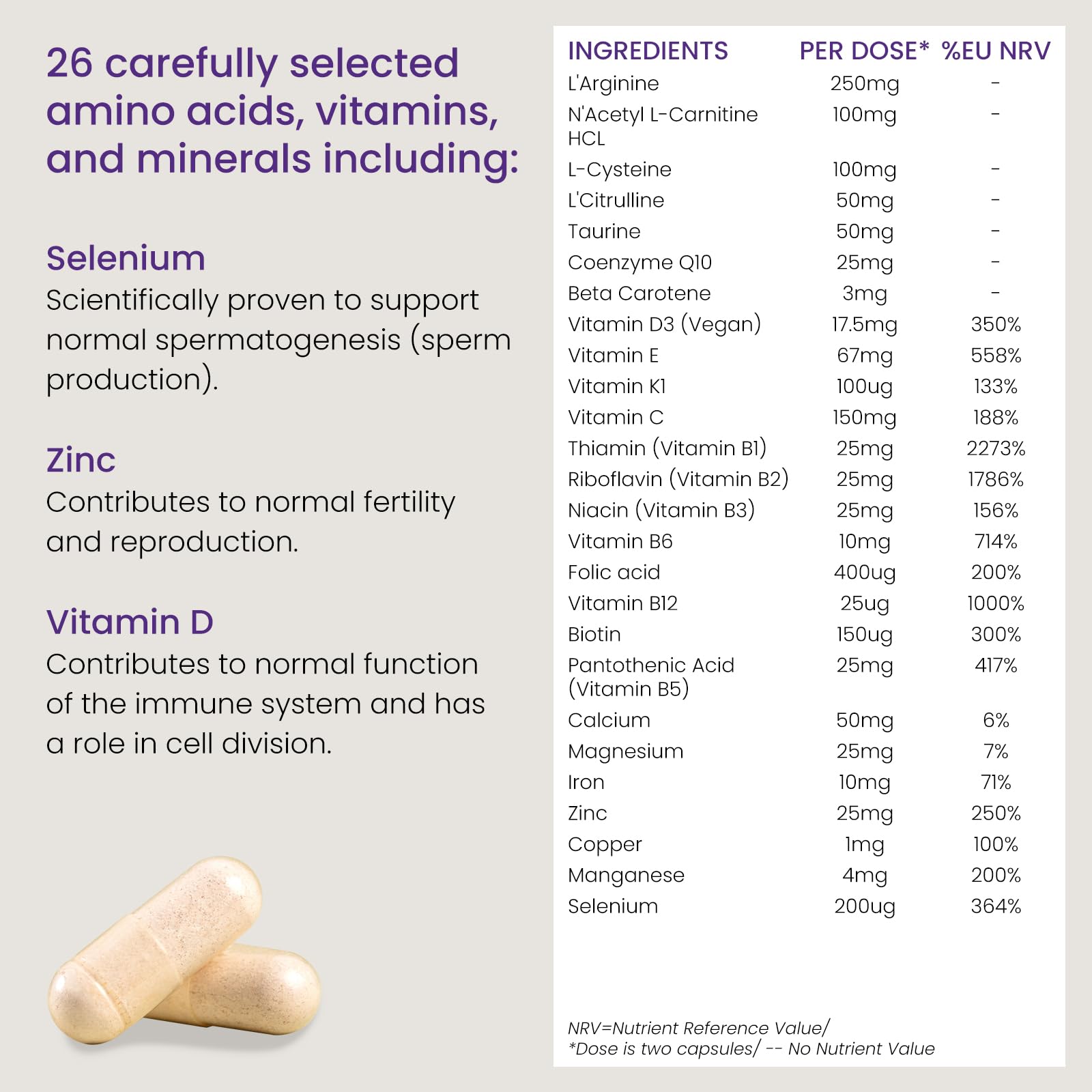 Proceive® Men Fertility Supplement for Conception - Vitamins & Minerals for Men Trying Proceive uk supplements