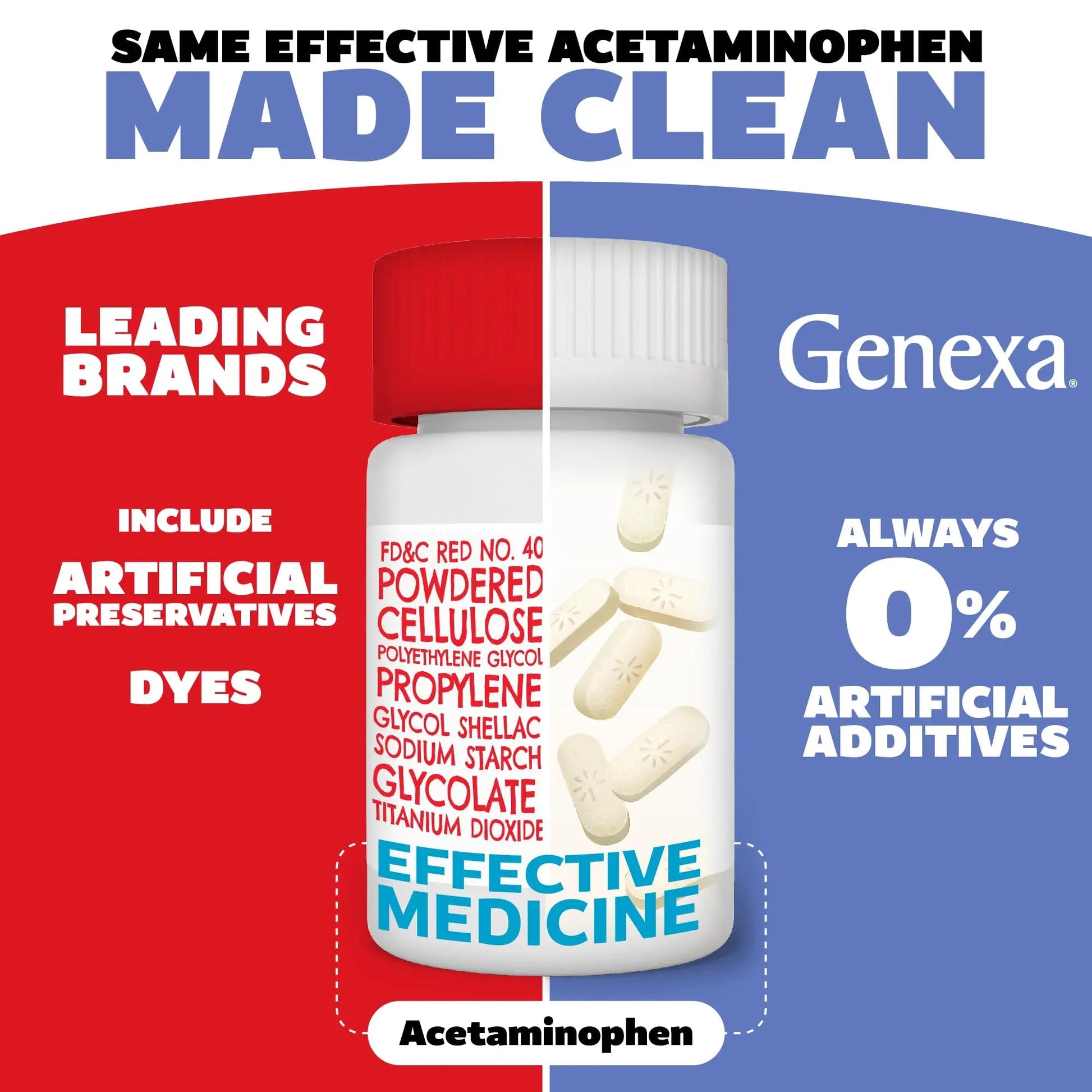Genexa Clean Acetaminophen 500mg Extra Strength, Dye Free Pain Reliever Fever Reducer, 0% Artificial Additives, Pain Medicine for Adults, Relieves Headache, Backache, Minor Arthritis Pain, 100 Tablets Genexa uk supplements
