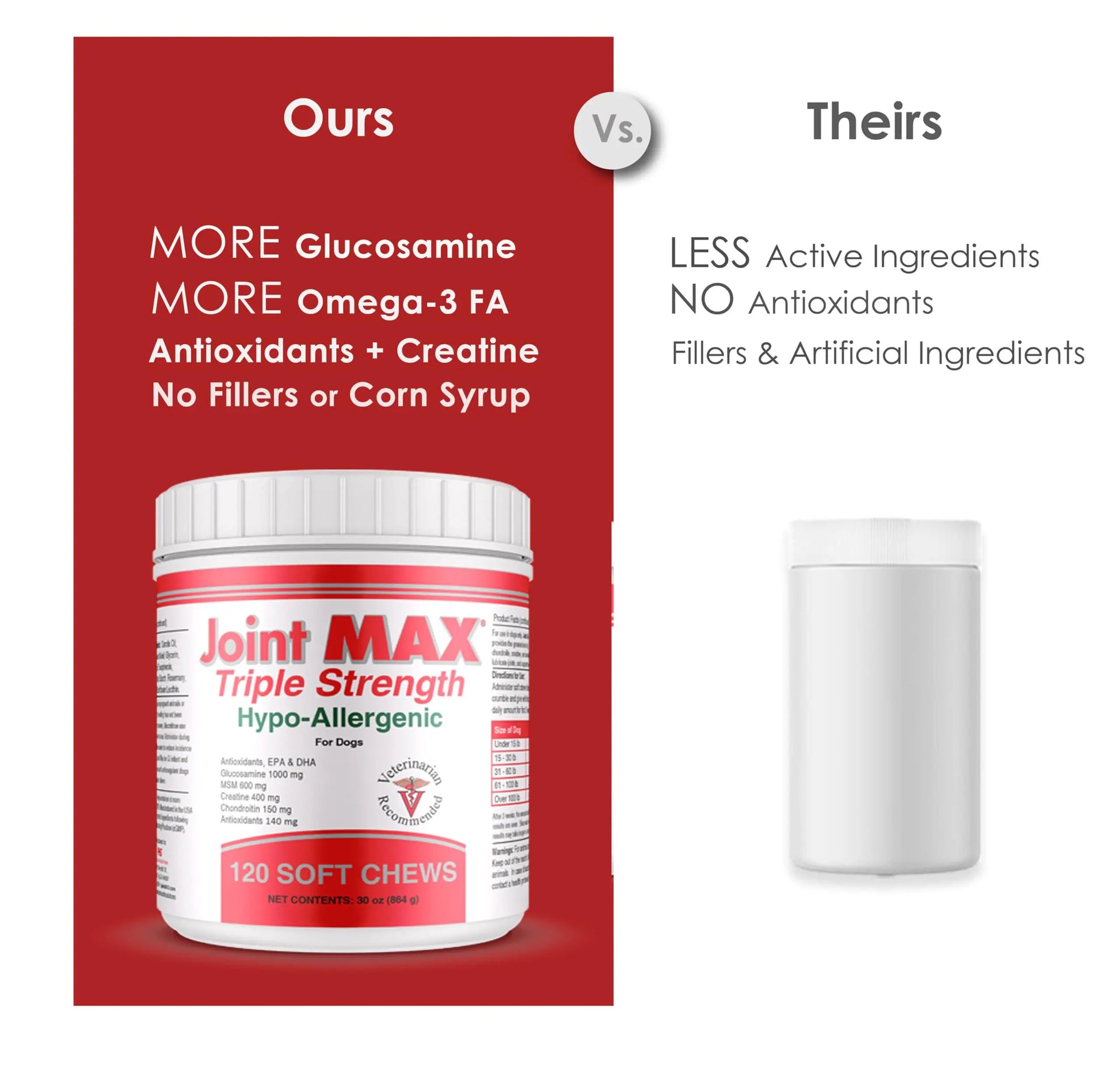 Joint MAX Triple Strength Hypo-Allergenic Soft Chews for Dogs - Hip and Joint Support Supplement with Glucosamine, Chondroitin, & MSM - Made in The USA - 120 Soft Chews Joint Max uk supplements