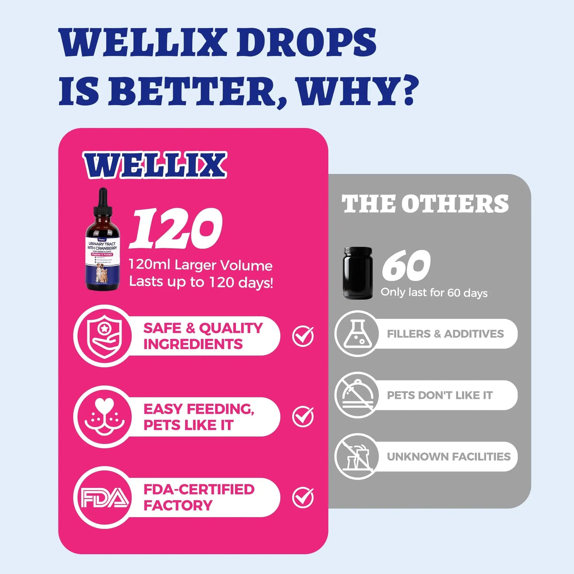4oz Wellix Natural Cat & Dog UTI Treatment Drops,Cat & Dog Urinary Tract Infection Treatment - Cranberry & D-Mannose for Dogs & Cats - Kidney Health Supplement Wellix uk supplements