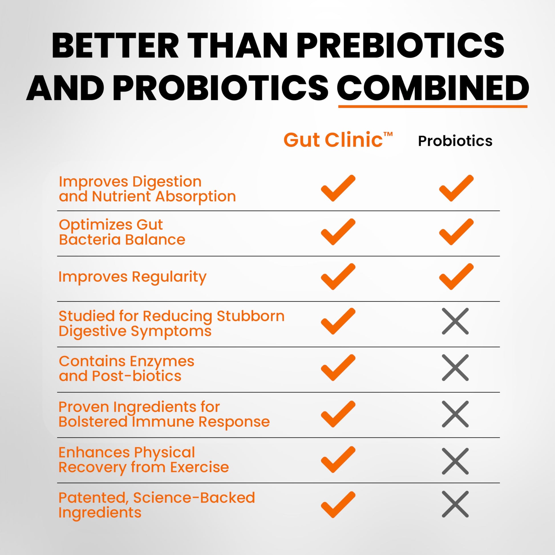 SaltWrap Gut Clinic Postbiotics - Gut Health, Complete Gut Repair, Barrier & Immune Support - Helps Bloating, Gas & Indigestion - 90 Capsules SaltWrap uk supplements