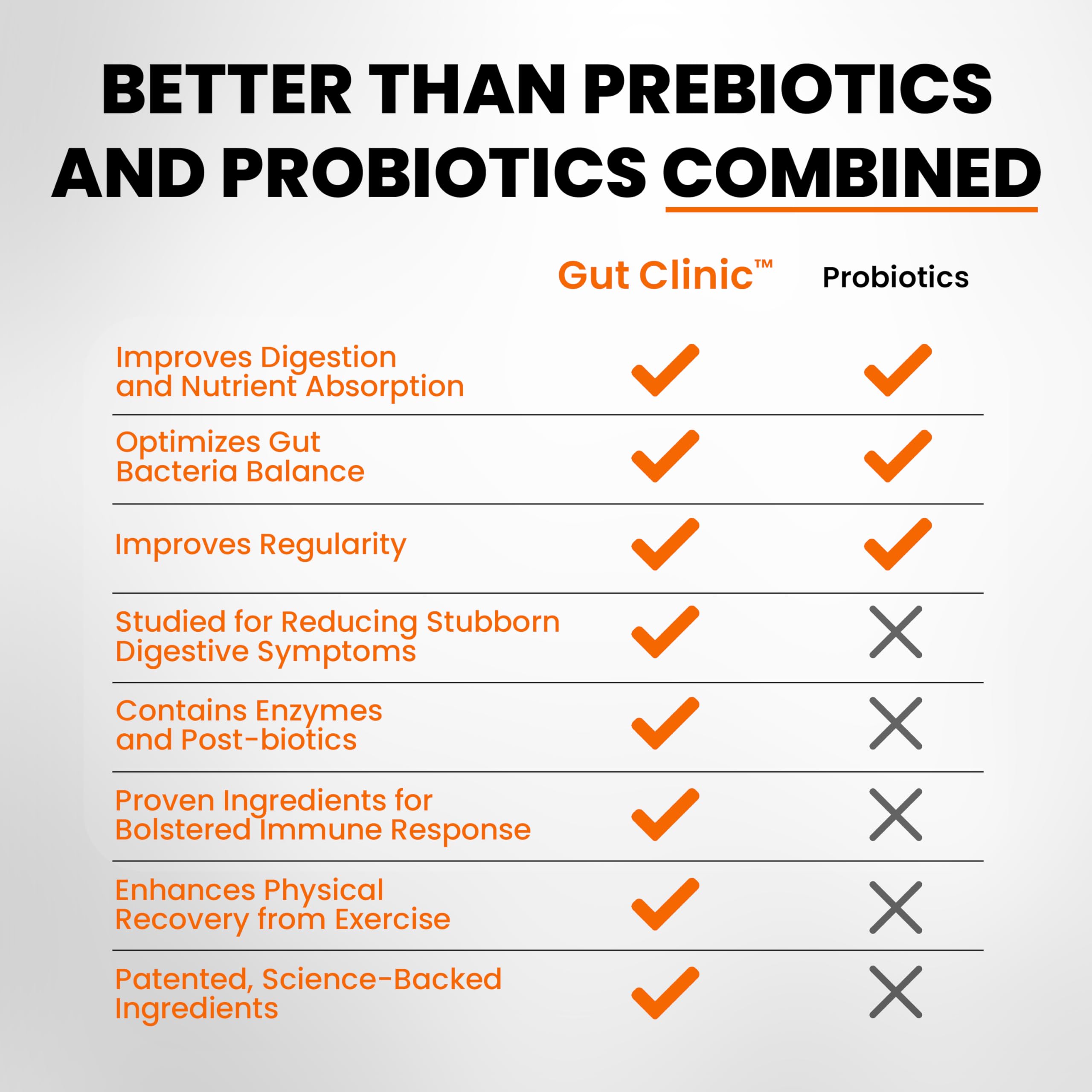 SaltWrap Gut Clinic Postbiotics - Gut Health, Complete Gut Repair, Barrier & Immune Support - Helps Bloating, Gas & Indigestion - 90 Capsules SaltWrap uk supplements