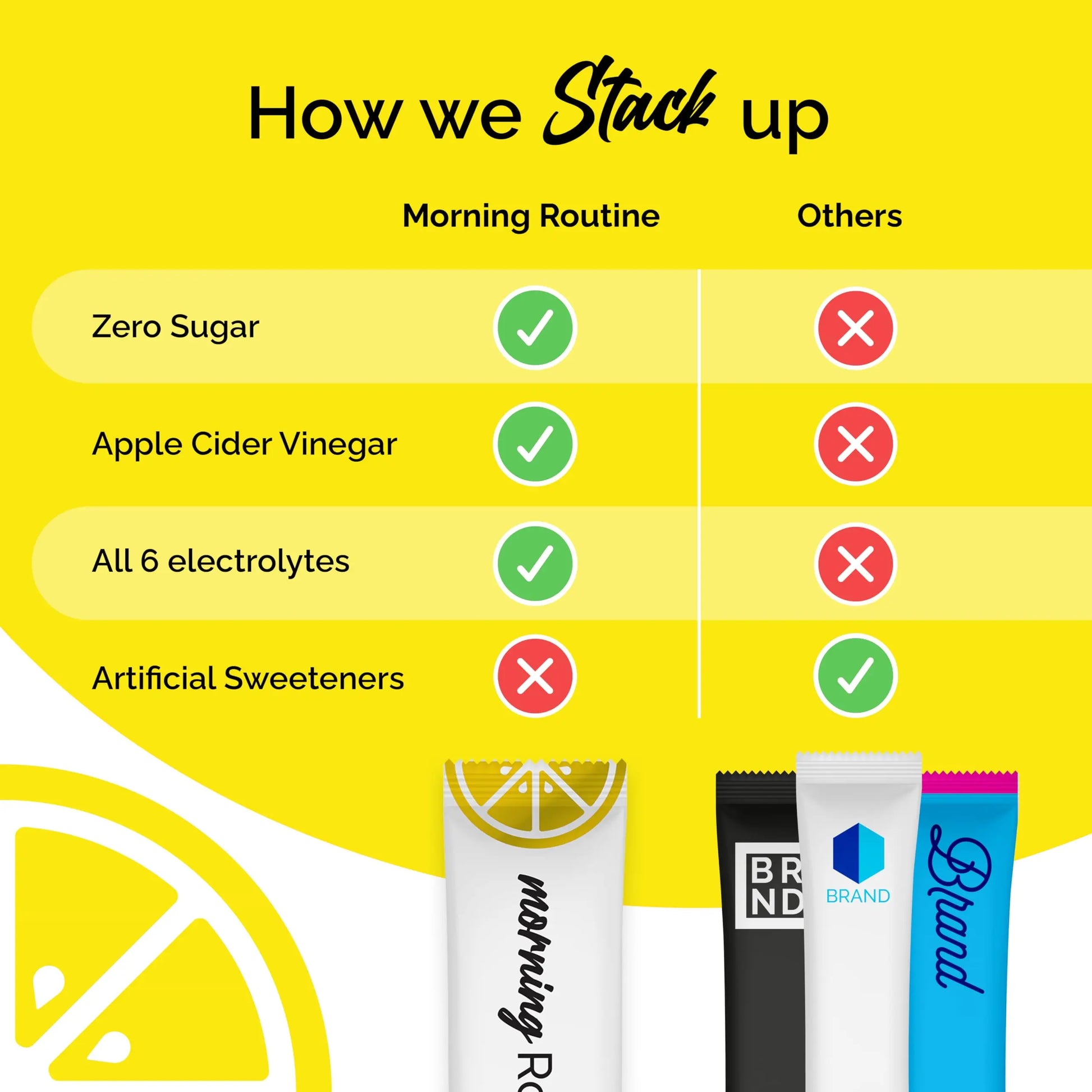 ROUTINE Morning Daily Hydration | Electrolyte Powder Packets | Lemon, Apple Cider Vinegar & Sea Salt Drink Mix | Sugar-Free, Keto & Paleo-Friendly | 3rd-Party ROUTINE uk supplements