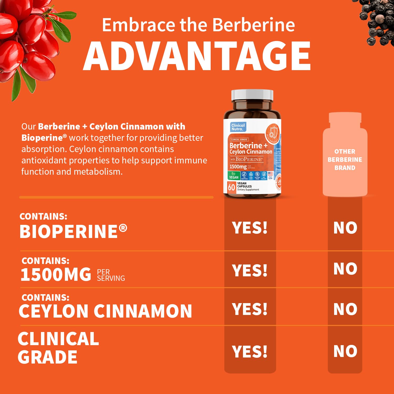 Clinical Grade Berberine Supplement 1500mg HCL Plus Ceylon Cinnamon Weight Managemen Clinical Nutra uk supplements