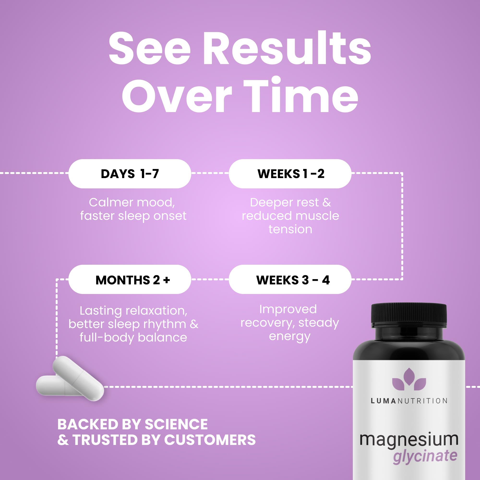 Luma Nutrition Magnesium Glycinate 1000mg - Support Stress, Sleep, Nerve & Muscle Health - 500mg Pure Magnesium Supplement Capsules
