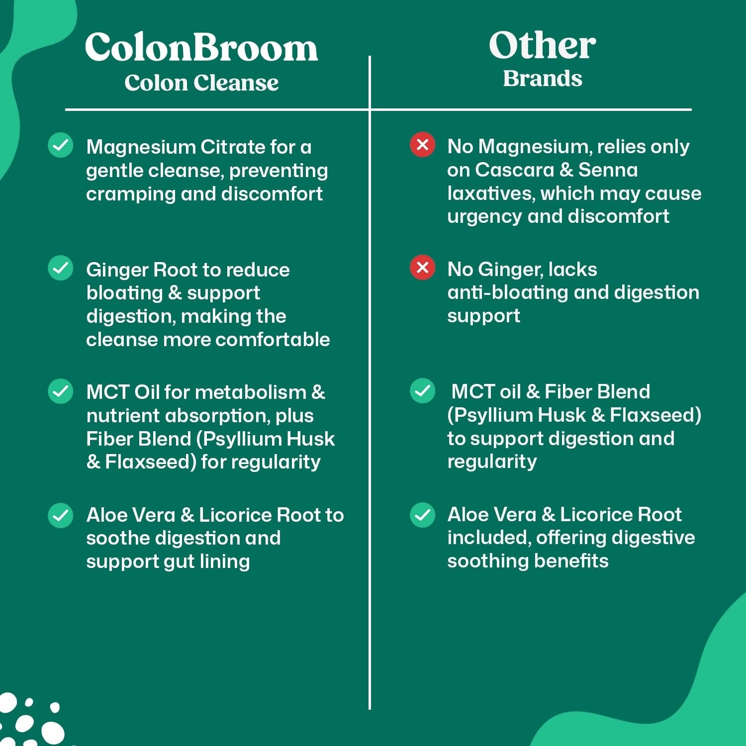 ColonBroom 15 Day Colon Cleanse & Detox Cleanse for Weight Management with Probiotics & Magnesium | Reduce Bloating & Boost Metabolism & Digestion - Effective Gut Cleanser Detox (2 Bottles) ColonBroom uk supplements
