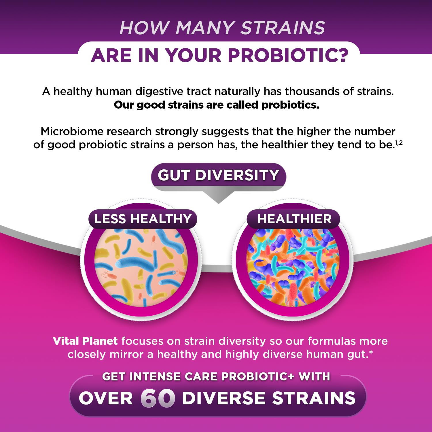 Vital Planet - Intense Care Vaginal pH & Urinary Probiotics for Women Plus Organic Prebiotics, Postbiotics, and Parabiotics, 65 Billion CFU and 64 Strains, Immune and Digestive Health 30 ct Vital Planet uk supplements