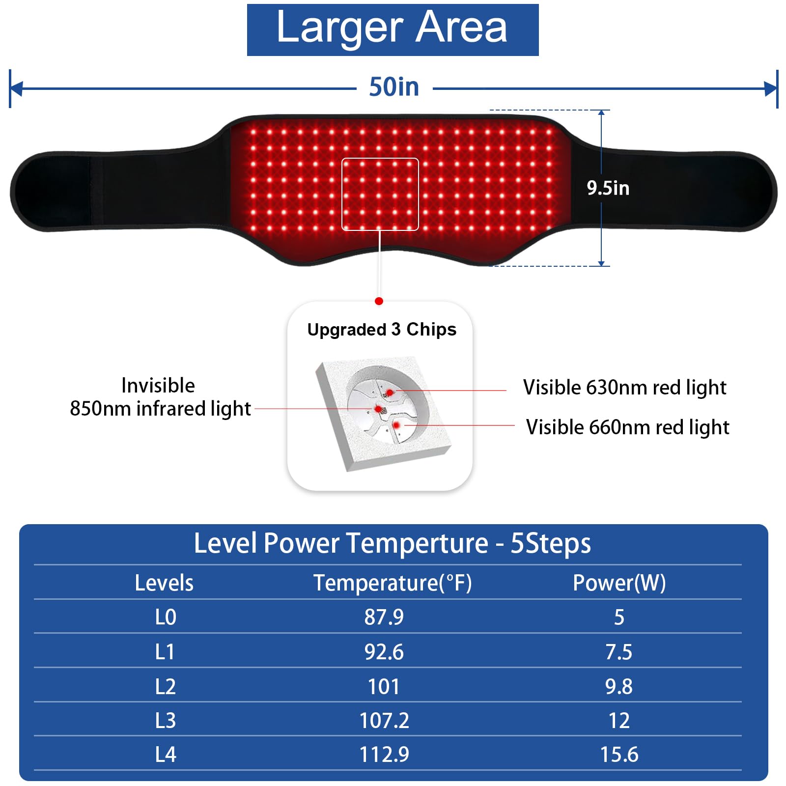 Red Light Therapy Belt, Infrared Light Therapy Device with Partition Control and Remote Control KingPavonini uk supplements