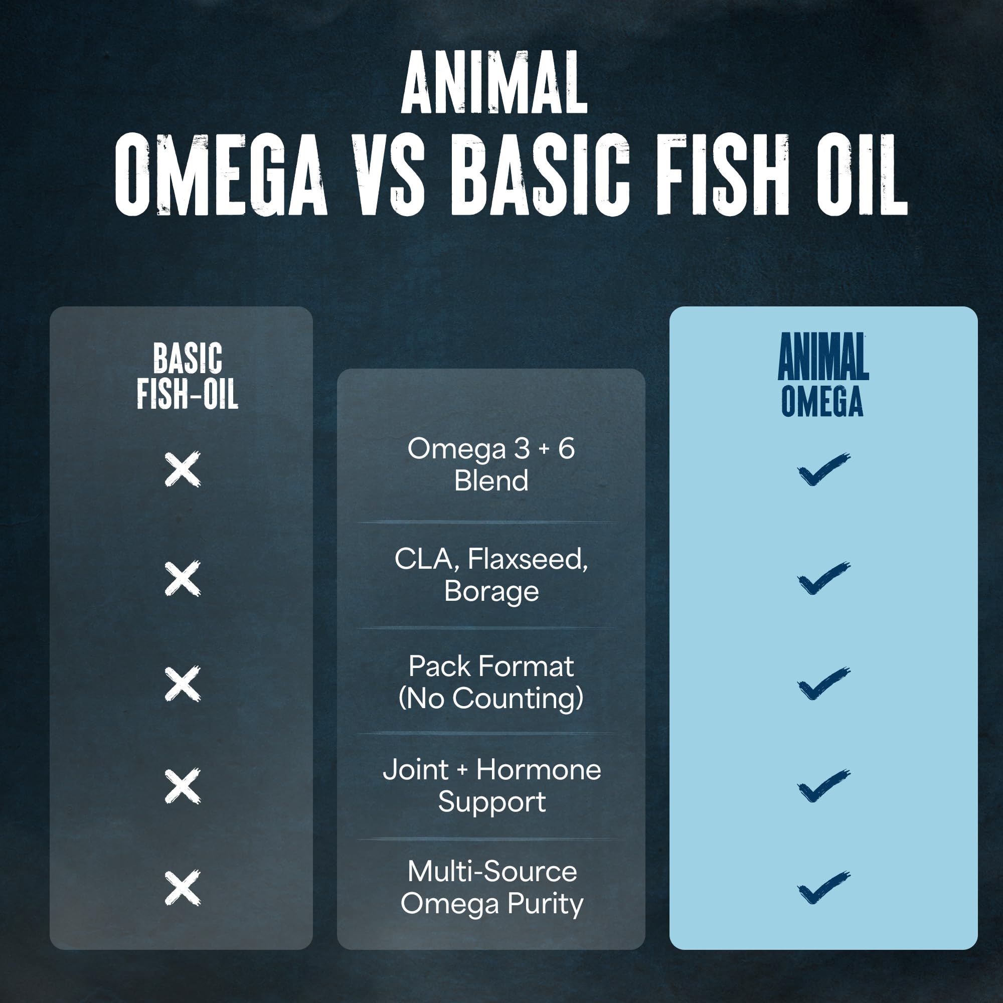 Animal Advanced Omega 3 Fatty Acids - 3500mg EPA DHA Fish Oil Omega 3 Supplement for Women & Men High Potency Blend with CLA GLA ALA for Brain Skin Eye Immune Joint Health 30 Pill Packs Animal uk supplements