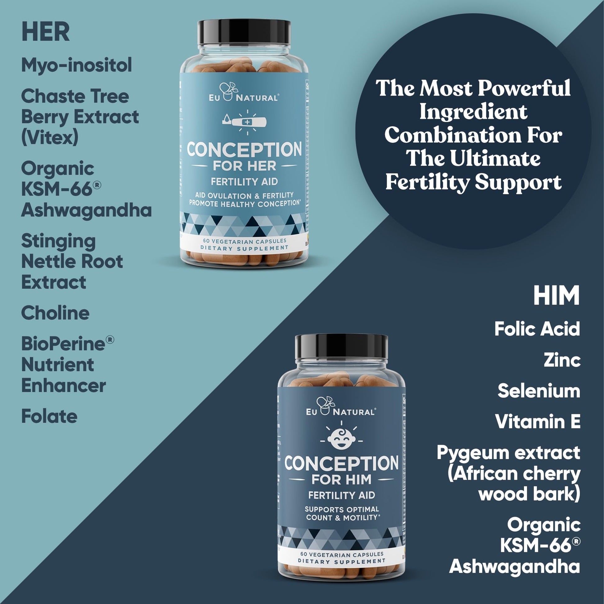 Eu Natural Conception for Her & Him Fertility Bundle - Fertility Supplements Eu Natural uk supplements