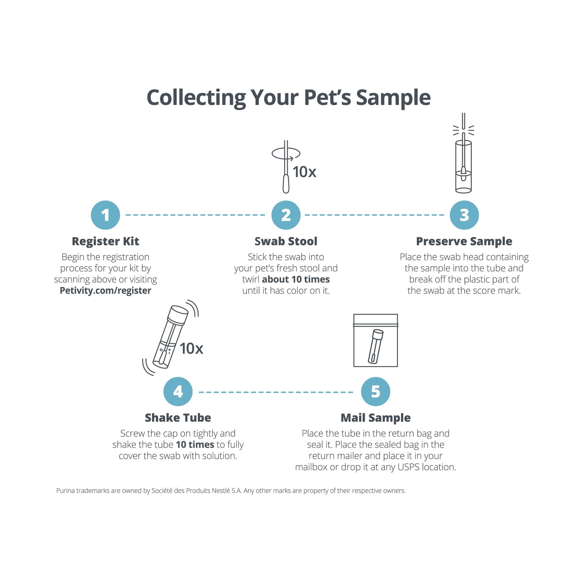 Petivity Microbiome Analysis Kit — Basic for Cats and Dogs, Powered by Purina - 4.8 oz. Box petivity uk supplements