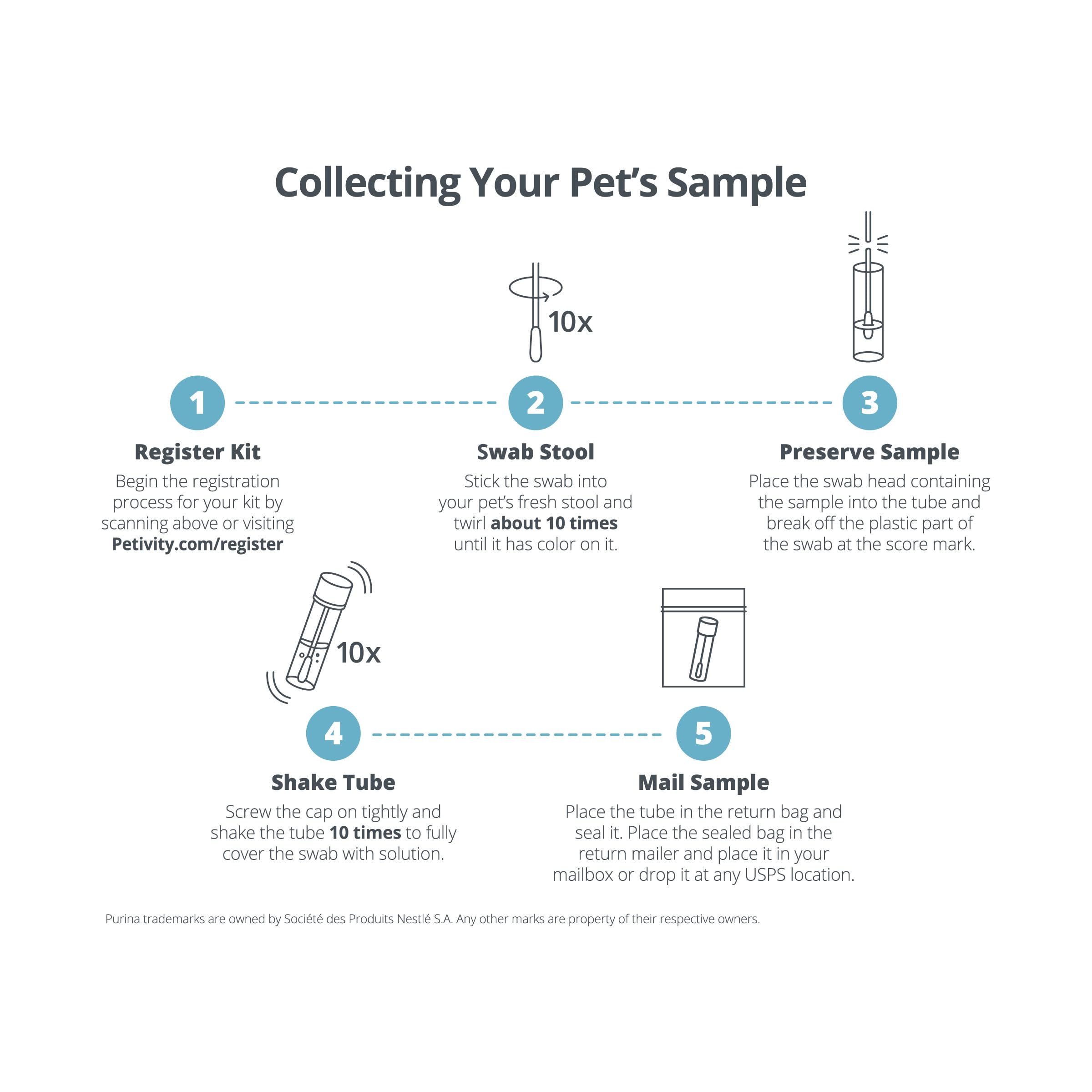 Petivity Microbiome Analysis Kit — Basic for Cats and Dogs, Powered by Purina - 4.8 oz. Box petivity uk supplements