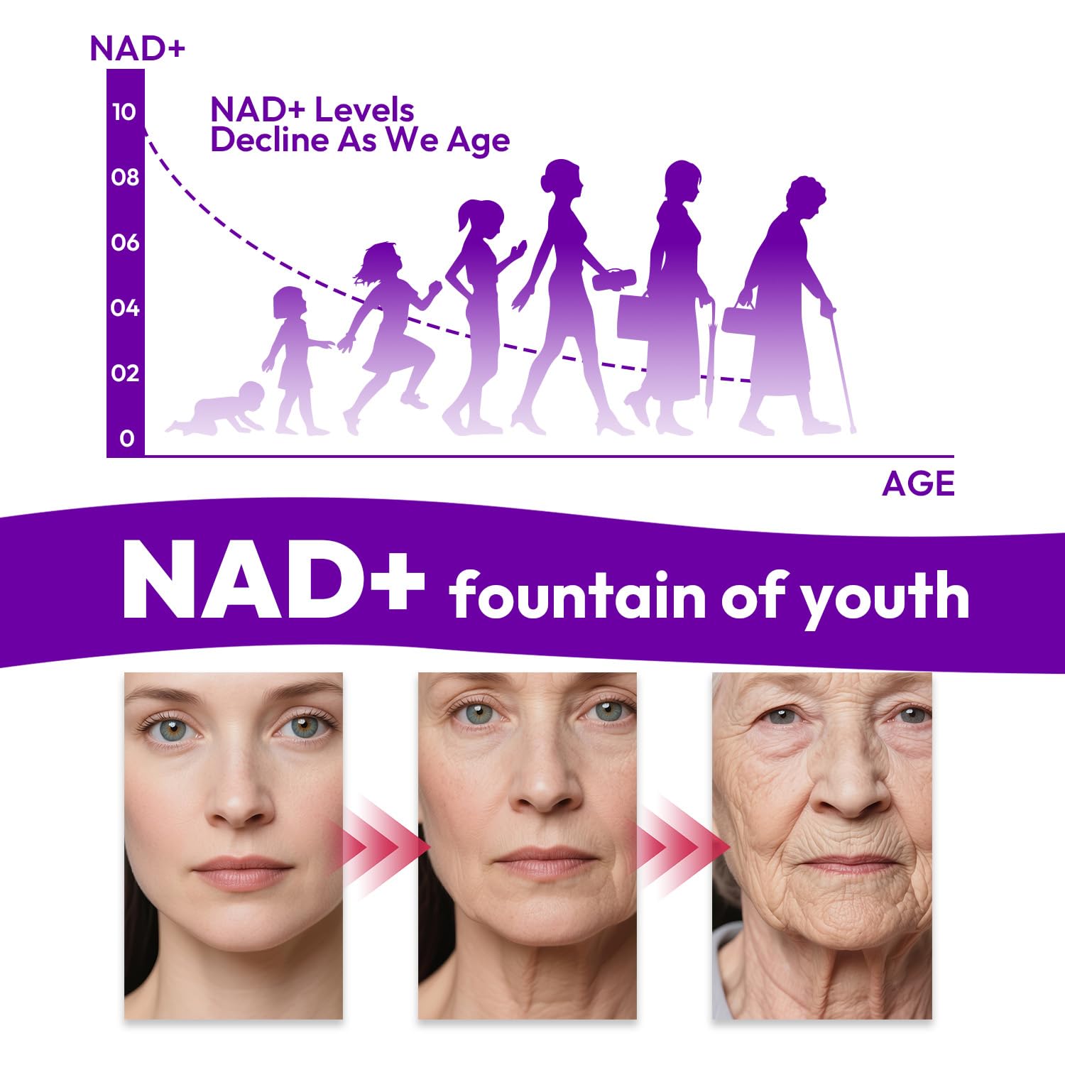 Bualle NAD Supplement, Liposomal NAD Resveratrol Supplement Contains Berberine, Alpha Lipoic Acid,Hyaluronic Acid & Quercetin - Joint Function& Support Anti-Aging,NMN Alternative -120 Capsules Bualle uk supplements