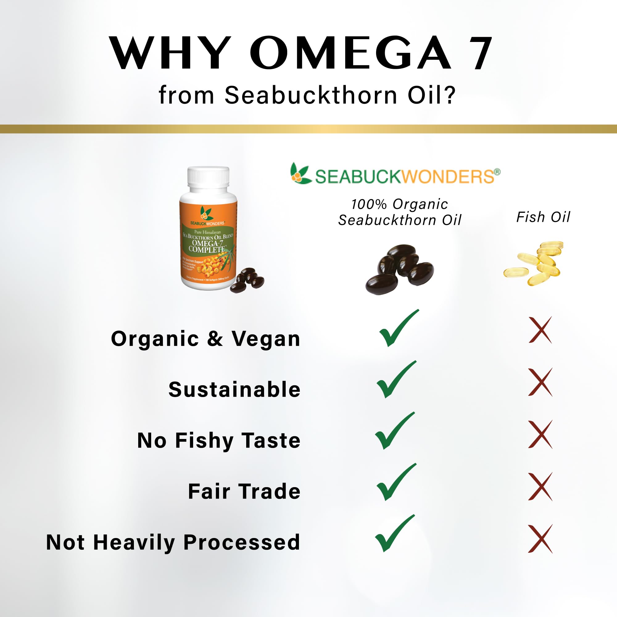 SeabuckWonders Sea Buckthorn Oil Blend, Omega-7 Complete, Max Potency, 120 Count SEABUCKWONDERS uk supplements