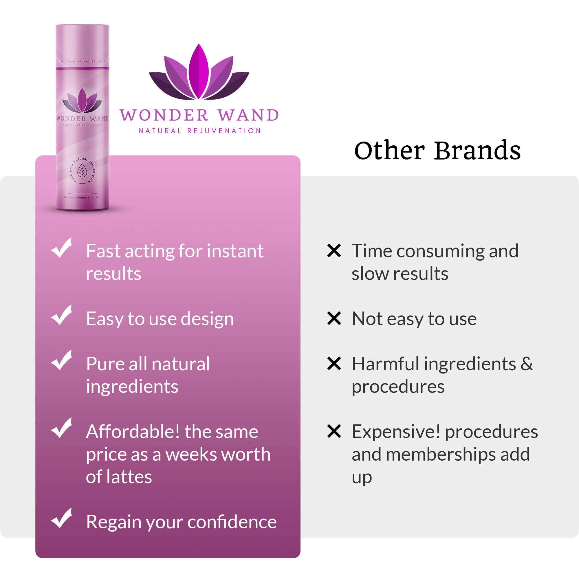 Wonder Co. - Wonder Wand, Upgraded Feminine Care Support, Fast-Acting Wand Essential WONDER CO. uk supplements