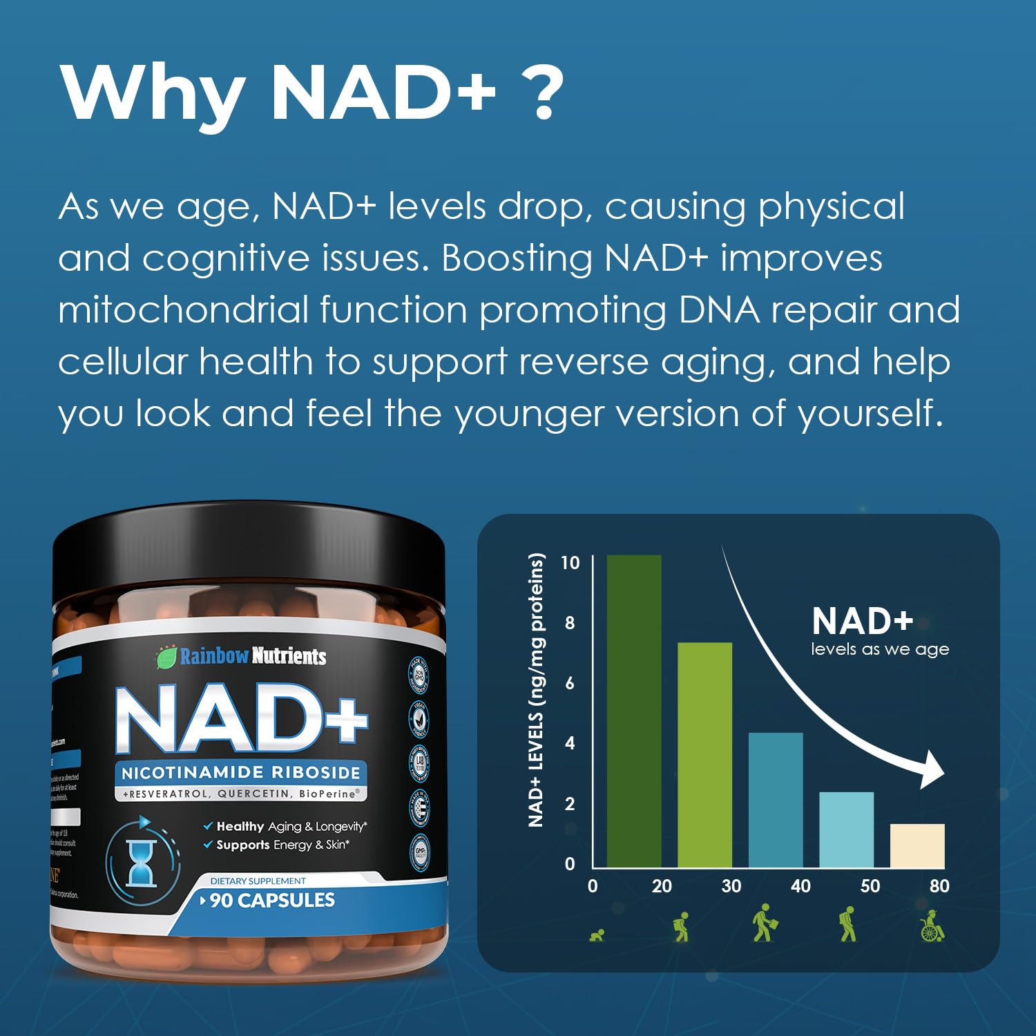 2010 MG NAD+ Supplement- Nicotinamide Riboside, Resveratrol, Quercetin & BioPerine® (High Absorption)- Natural NAD Booster for Anti-Aging, Cellular Energy, Skin- For Women & Men- 90 V Capsules Rainbow Nutrients, LLC uk supplements