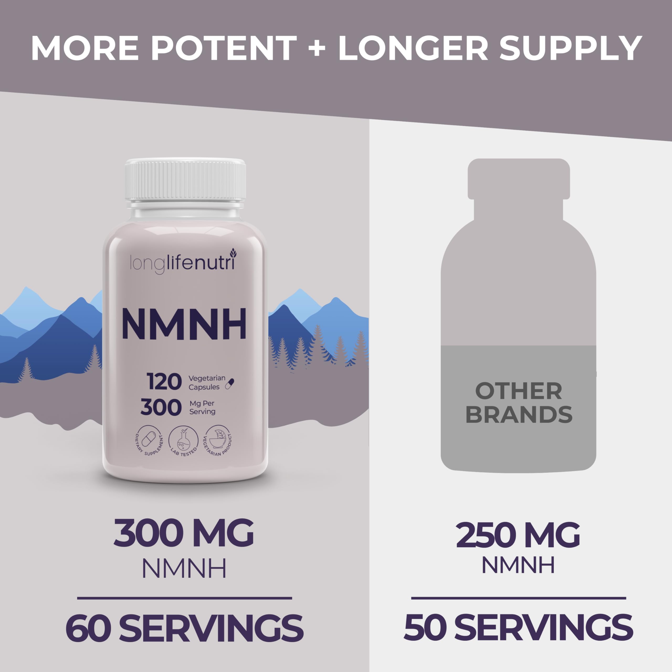 LongLifeNutri NMNH 300mg (Dihydronicotinamide Mononucleotide) - 120 Vegan Capsules, 2-Month Supply, NMN Alternative, NAD Supplement for Energy & Longevity, Lab Tested, Made in USA LongLifeNutri uk supplements