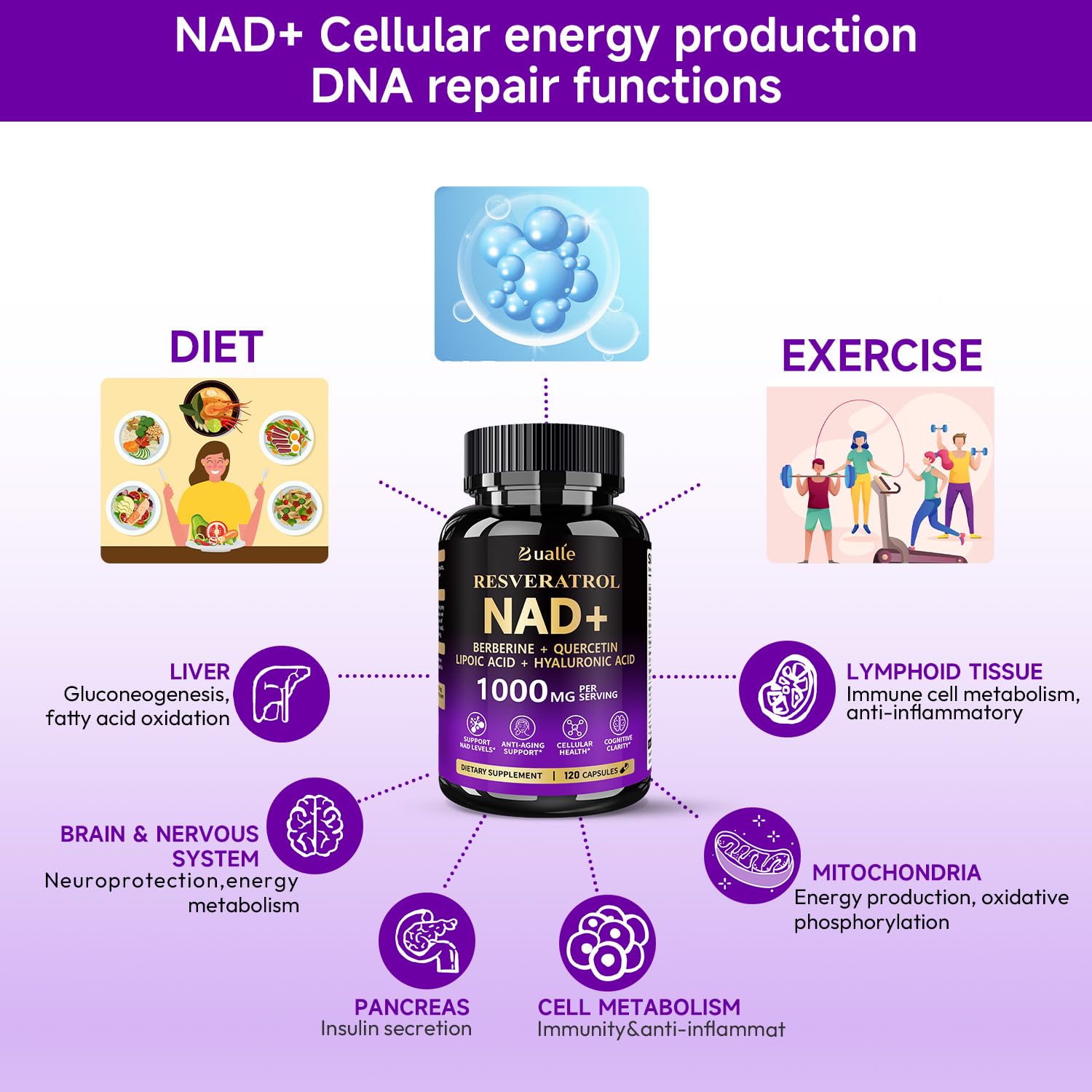 Bualle NAD Supplement, Liposomal NAD Resveratrol Supplement Contains Berberine, Alpha Lipoic Acid,Hyaluronic Acid & Quercetin - Joint Function& Support Anti-Aging,NMN Alternative -120 Capsules Bualle uk supplements