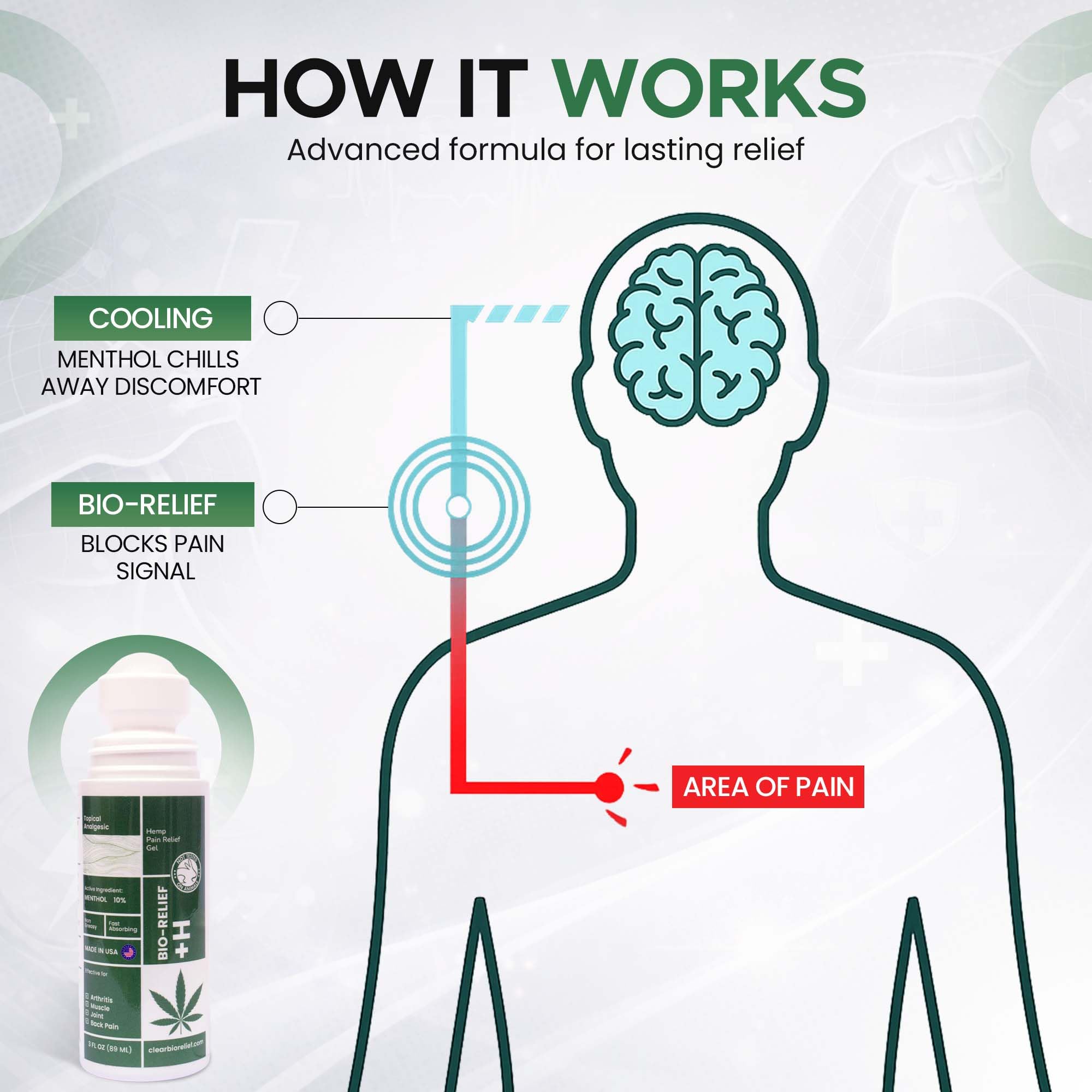 BIO-RELIEF Fast-Acting Hemp Pain Relief Roll On - Highly Effective, Cool & Topical Pain Relief Extra Strength for Arthritis, Muscle, Joint & Back – Easy Roll On Maximum Strength Scientific Solutions Global uk supplements