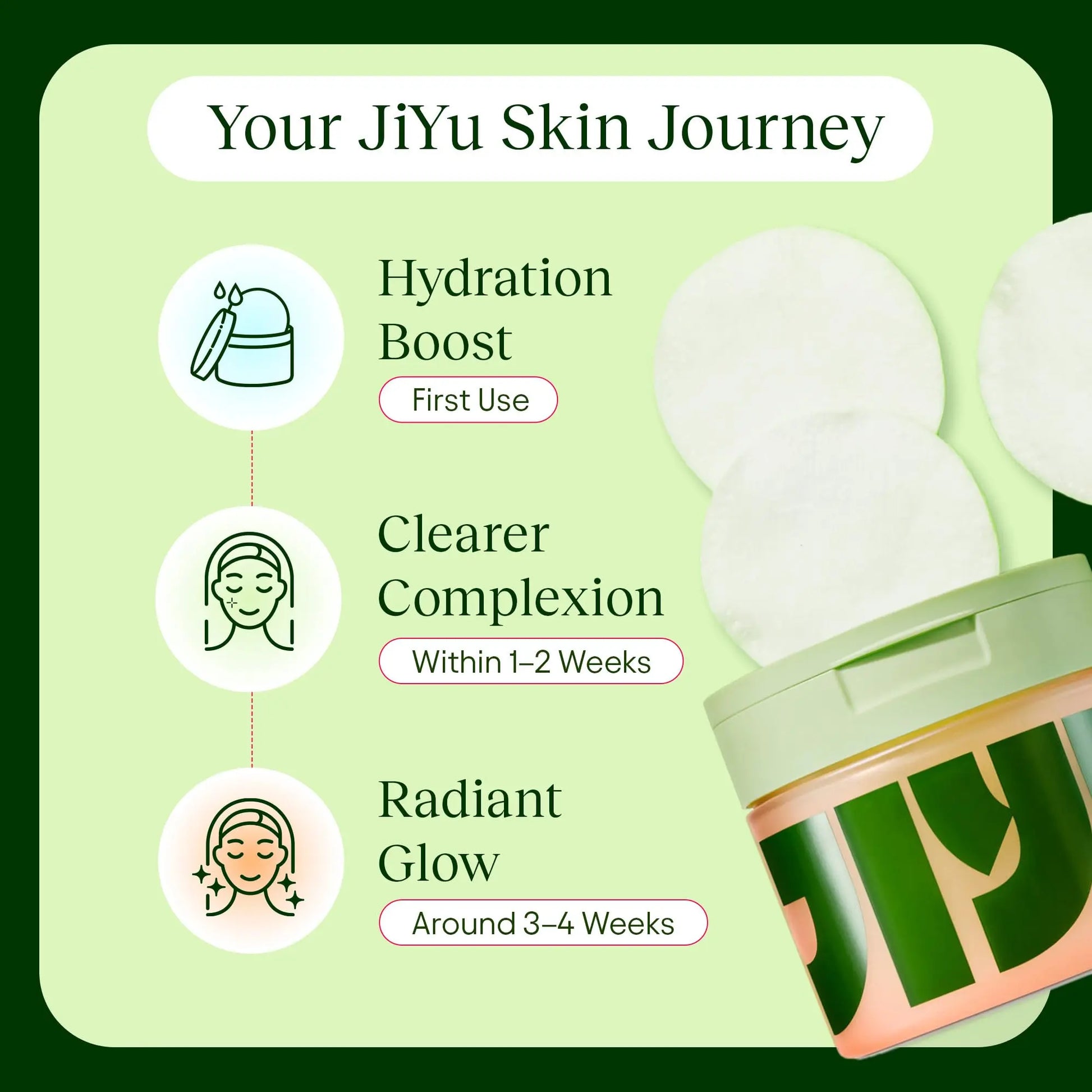 JiYu Toning Polish Pads - Korean Skincare for Dark Spots, Wrinkles & Dull Skin - Hydrating Facial Treatment with Snail Mucin, Niacinamide, Peptides & Centella - 100 Count JiYu uk supplements