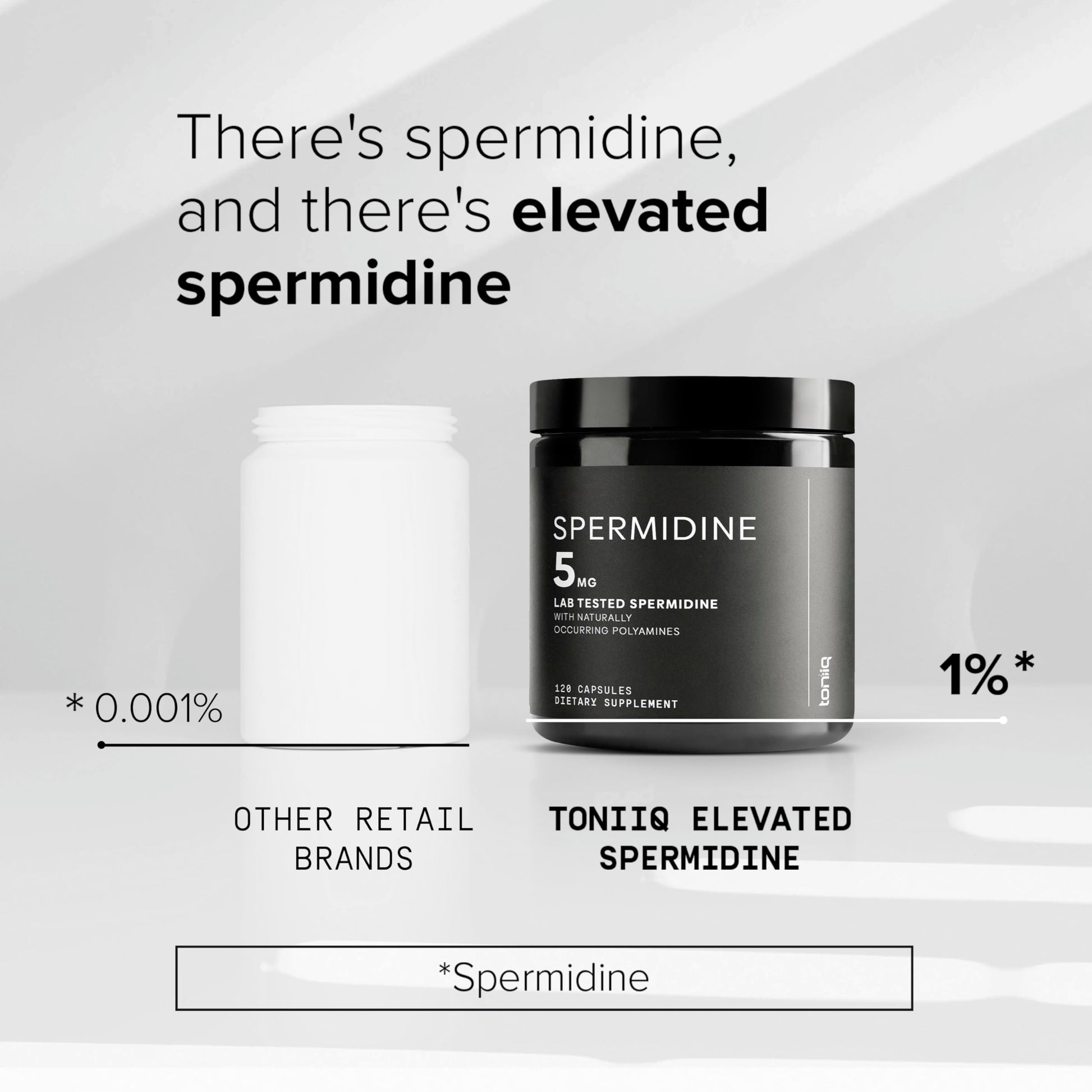 Toniiq Ultra Concentrated 500mg Spermidine Supplements for Men and Women - Non-Synthetic Spermidine Standardized to No Less Than 1% - 5mg per Serving Rice Germ Extract Toniiq uk supplements
