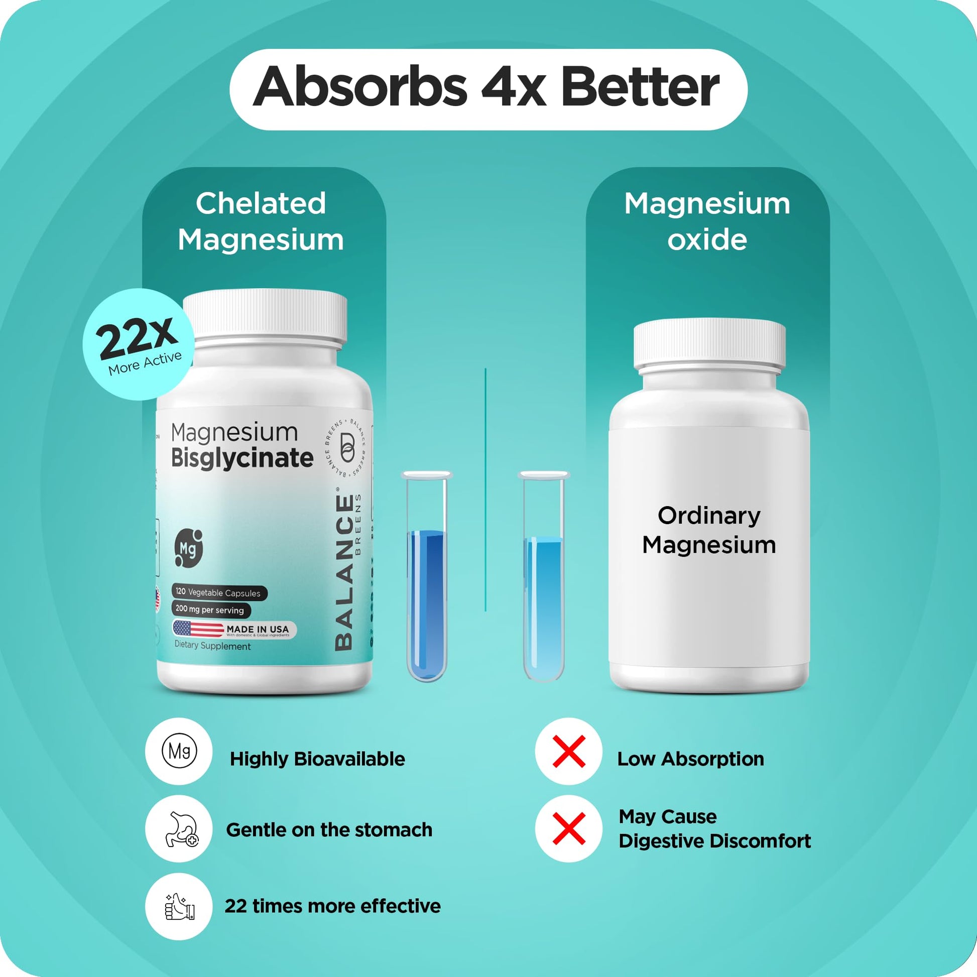 Magnesium Bisglycinate 200mg - High Absorption Chelated Magnesium Supplement - Gentle on Stomach, Non-GMO, Gluten-Free, Supports Sleep, Muscle Cramps & Positive Mood - 120 Vegan Capsules Balancebreens uk supplements