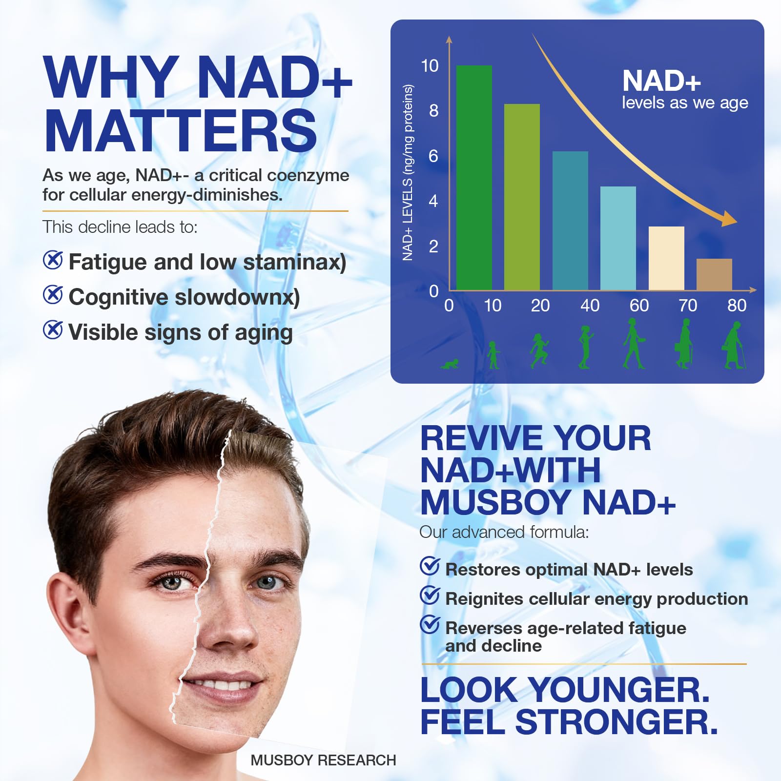 NAD+ Supplement - NAD Nicotinamide Riboside Resveratrol NAD Supplement 1000mg Pure Organic for Women and Men Anti-Aging, Energy, Focus, 80 Capsules MSLOTAL uk supplements
