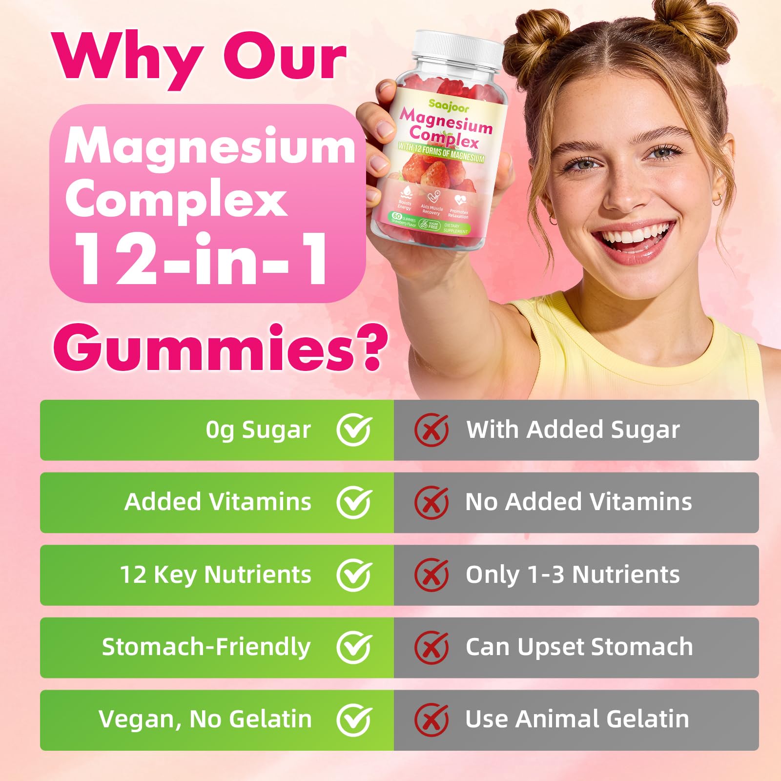 Magnesium Complex Gummies – with 12 Forms of Magnesium (Citrate, Glycinate, Malate, Oxide, and More) Plus Vitamins B6, B12, and C. for Women and Men – Strawberry Flavor, 60 Count Saajoor uk supplements