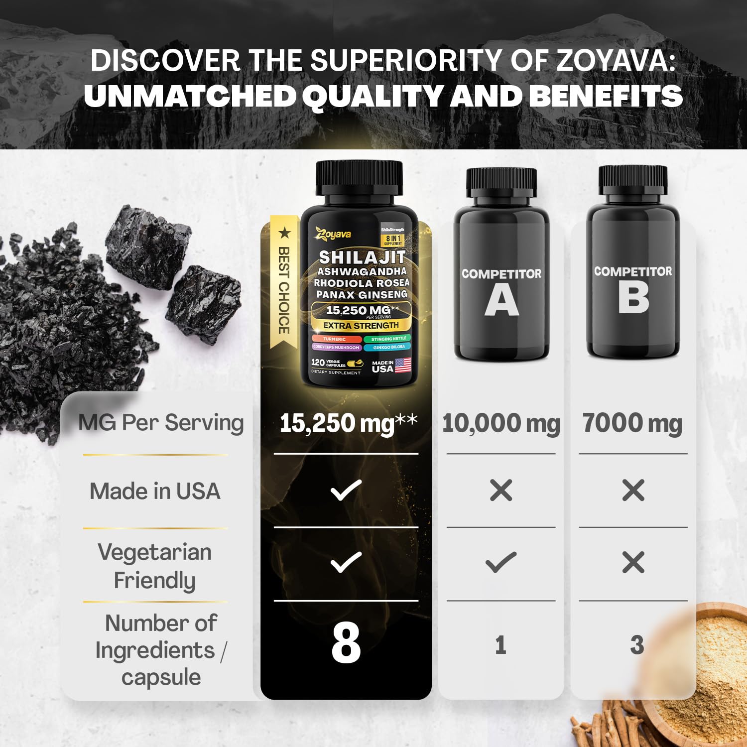 Zoyava Shilajit 9000MG Radiant Health Blend Ashwagandha 2000MG Rhodiola Rosea Zoyava uk supplements
