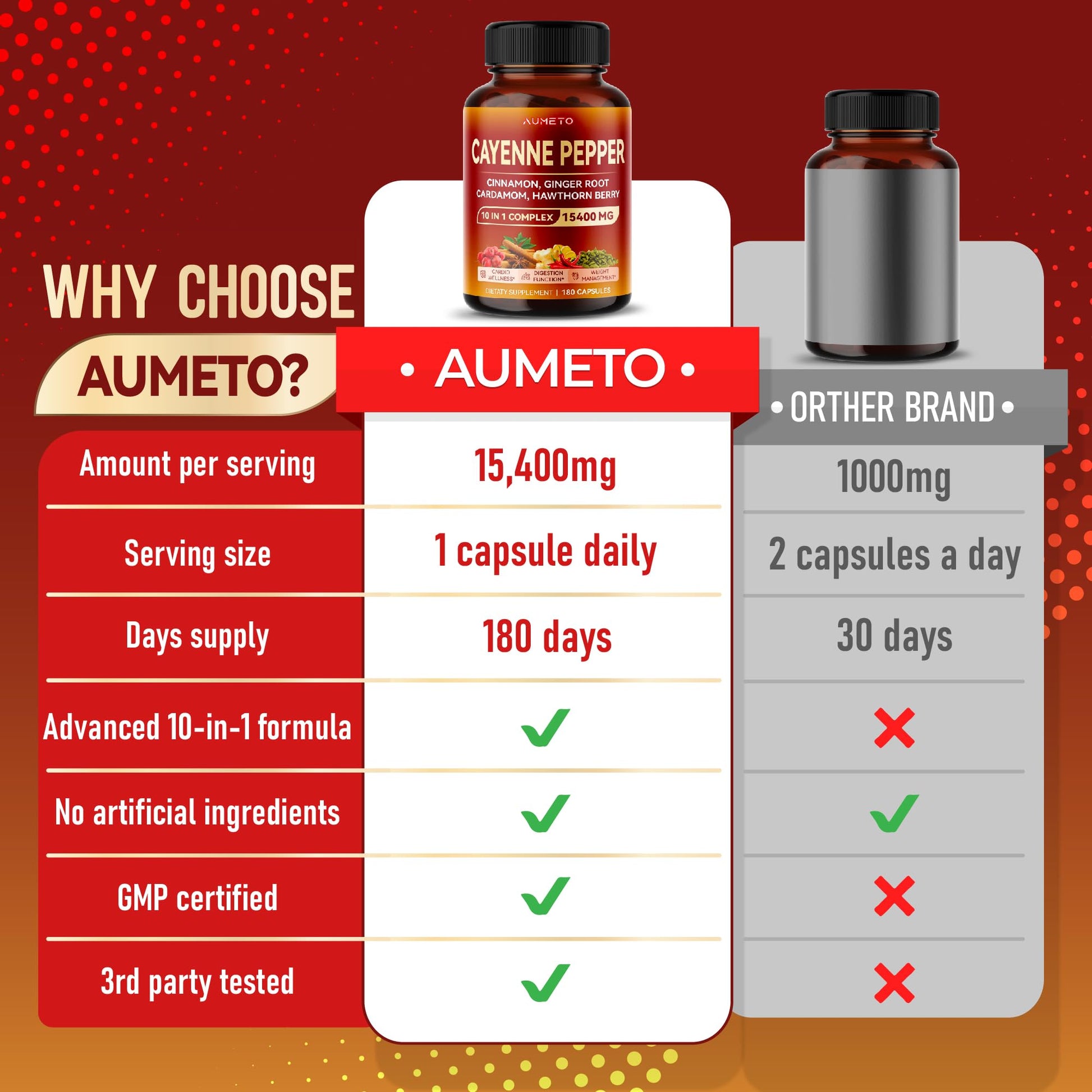AUMETO Cayenne Pepper 15,400mg Ultra Complex with Cinnamon, Ginger Root, Cardamom AUMETO uk supplements