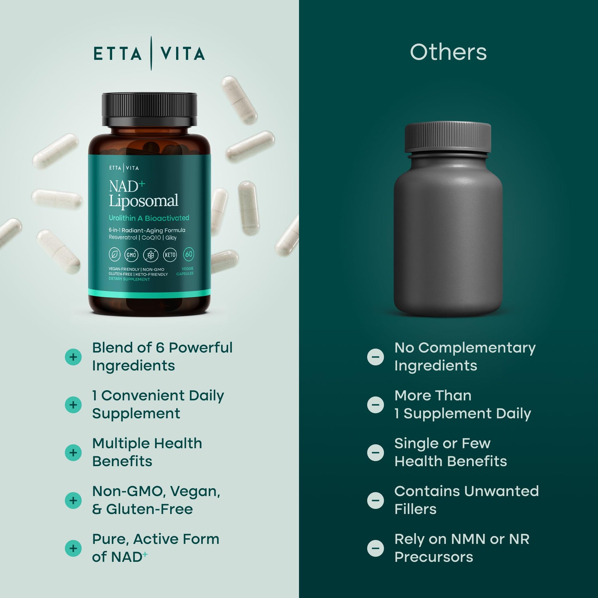 Liposomal NAD+ Supplement - Resveratrol, Urolithin A, CoQ10 & Muira Puama (Made in USA) NAD Supplement for Natural Energy, Brain Fog, Digestion, Detox, Gut Health, Microbiome, NR NMN Replacement Etta Vita uk supplements