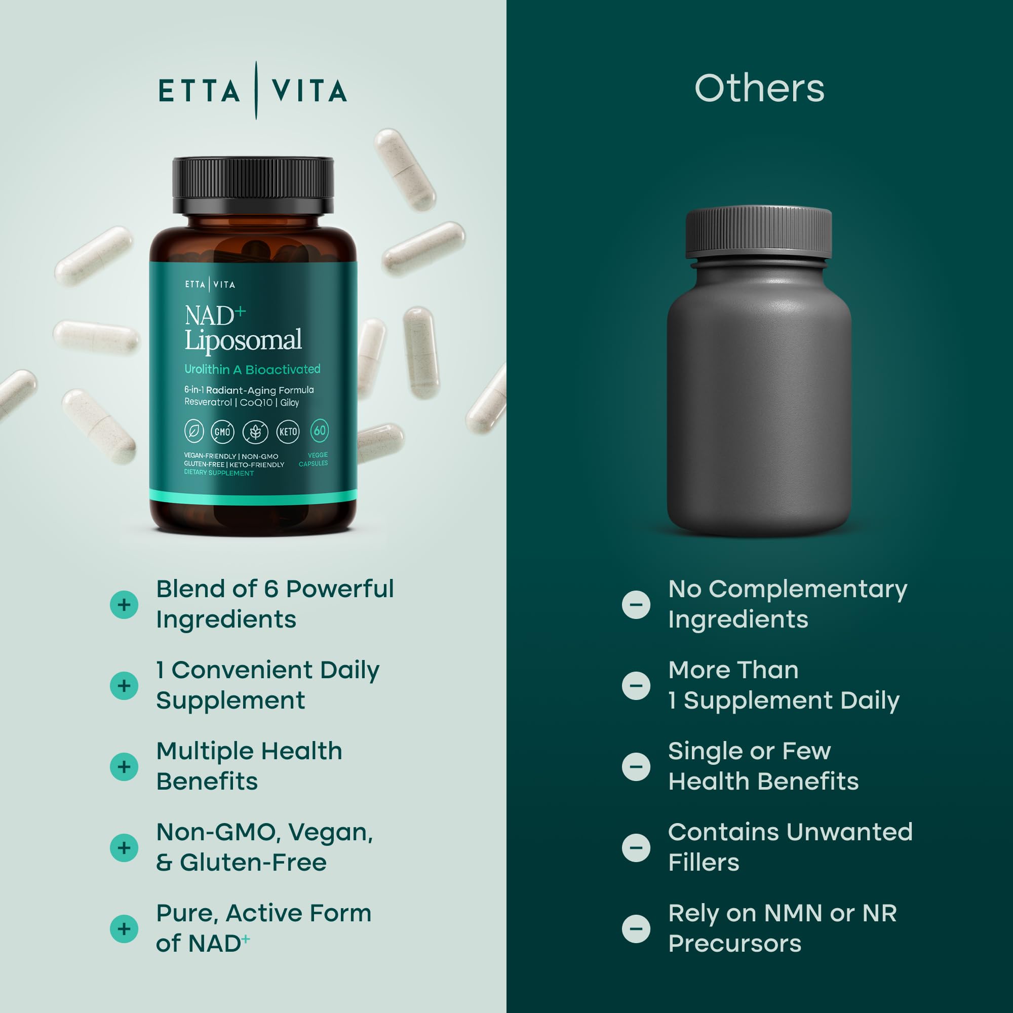 Liposomal NAD+ Supplement - Resveratrol, Urolithin A, CoQ10 & Muira Puama (Made in USA) NAD Supplement for Natural Energy, Brain Fog, Digestion, Detox, Gut Health, Microbiome, NR NMN Replacement Etta Vita uk supplements