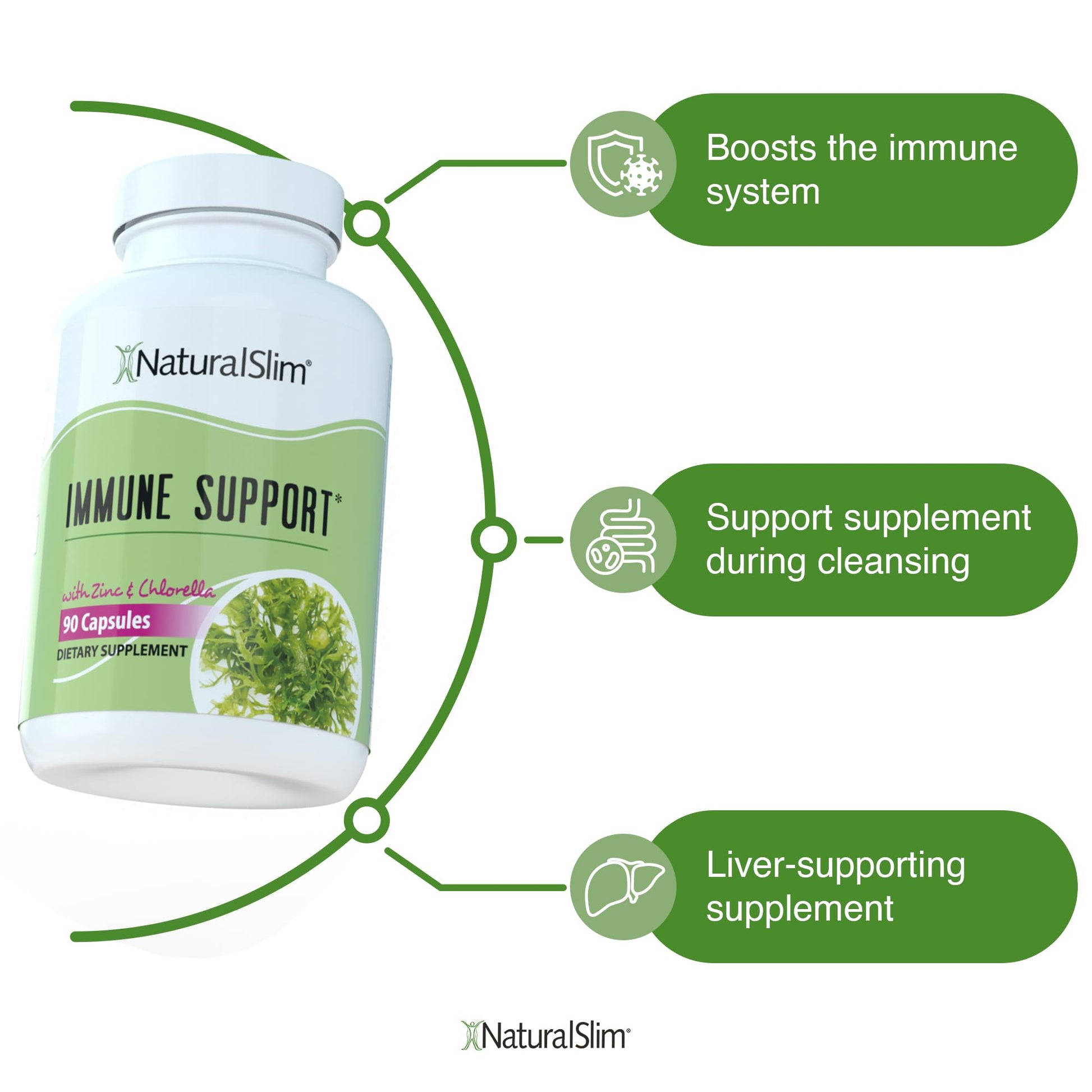 NaturalSlim Candiseptic Kit - Formulated by Frank Suarez (2 Pack) NaturalSlim uk supplements