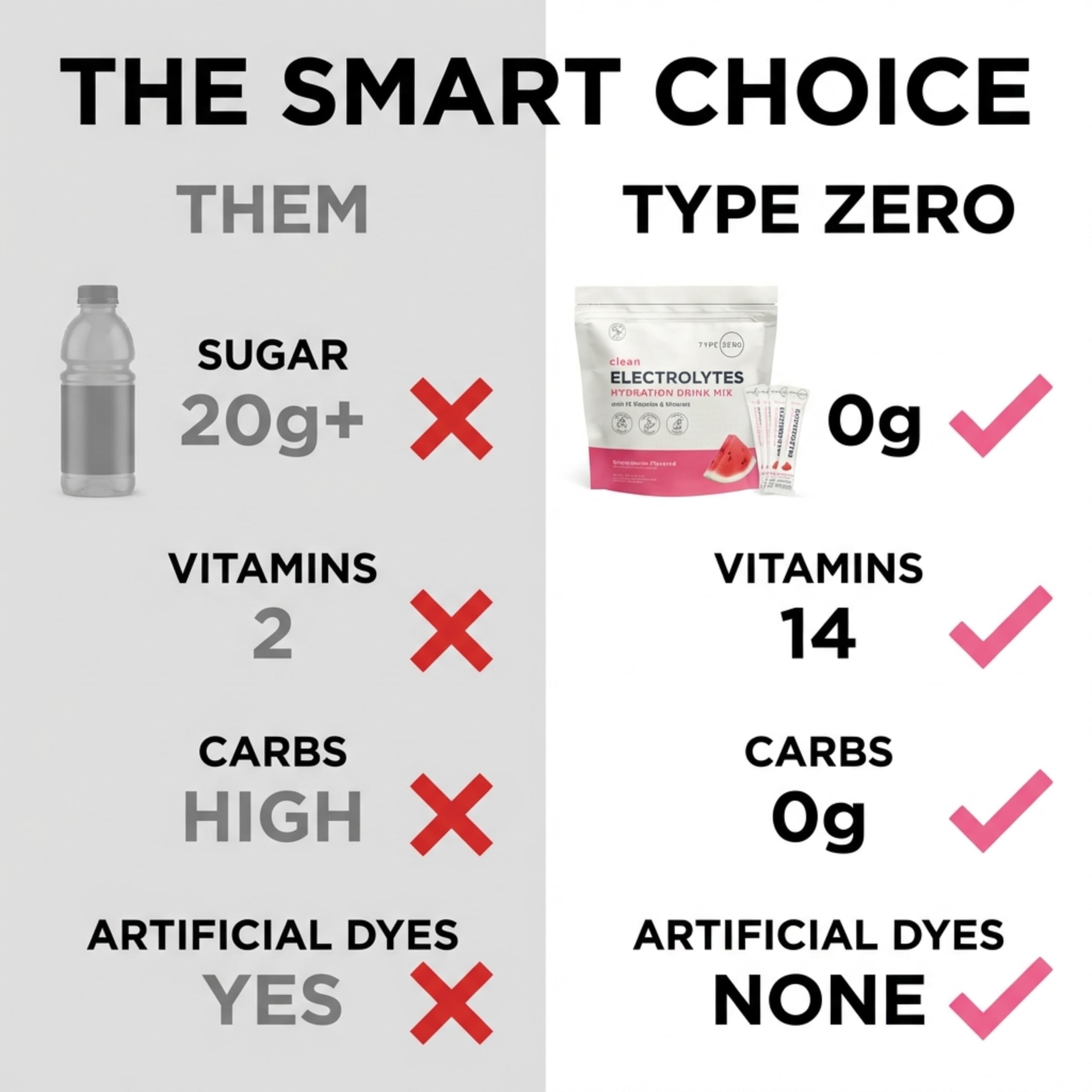 Type Zero Sugar Free Electrolytes Powder Packets + Clean Hydration Powder Stick Packs with 14 Vitamins and Minerals - Watermelon Flavor, 30 Servings Type Zero uk supplements