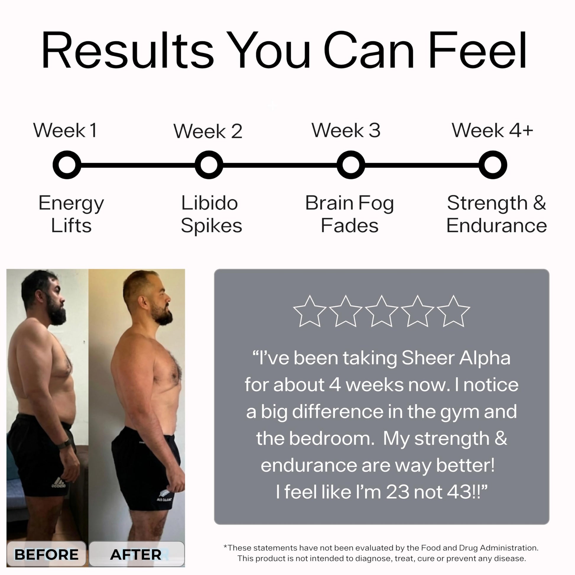 Testosterone Booster for Men - Sheer Alpha T-Booster - Clinically Backed Dose, Strongest Formula - Made in USA - Premium Blend of Fadogia Agrestis Tongkat Ali and Shilajit. 30 Servings Sheer Strength Labs uk supplements