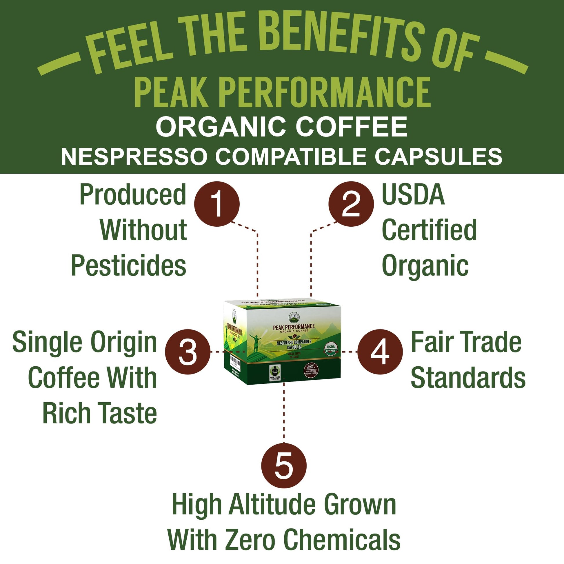 Peak Performance Organic Capsules for Nespresso Machines - Fair Trade, Low Acid, Organic Espresso Coffee Pods (36 Count) Compatible with All Nespresso Capsule Brewers - Medium Roast Single Serve Pod Peak Performance uk supplements