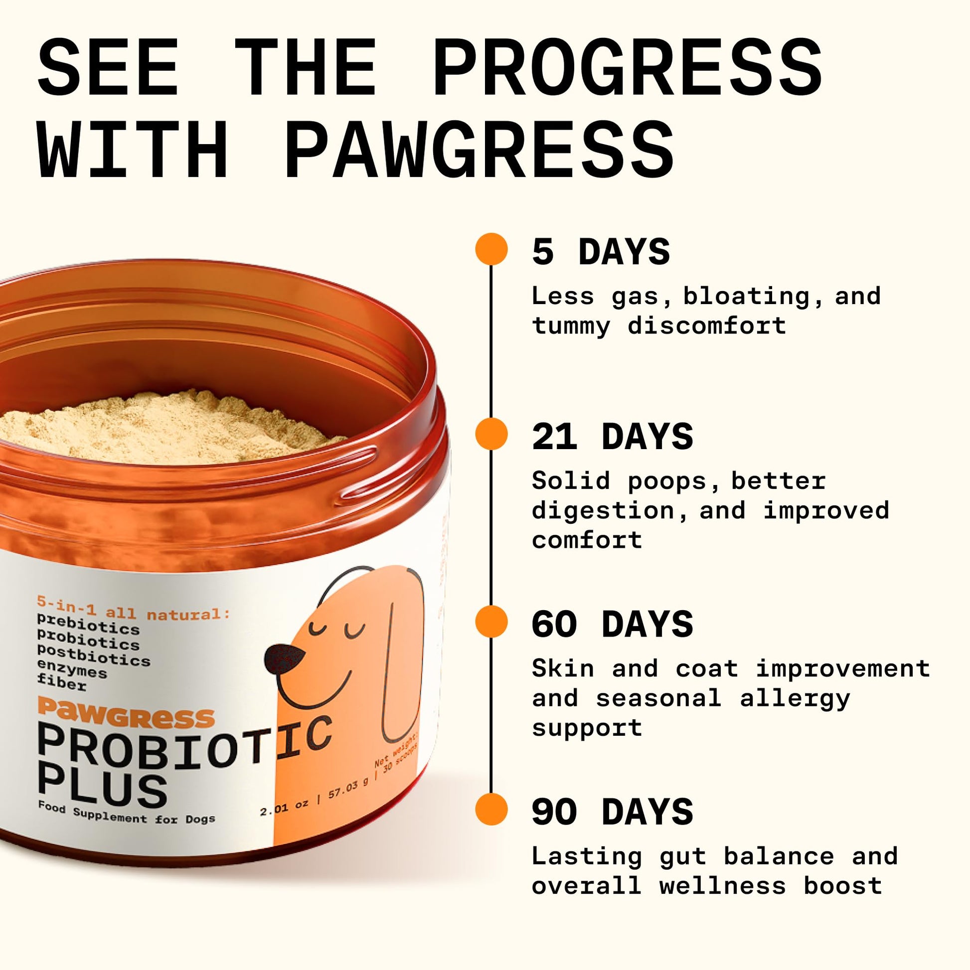 Pawgress 5-in-1 Dog Probiotic Powder – 100% Natural Gut Health Support with Prebiotics, Postbiotics & Enzymes - Made in USA – 30 Scoops PAWGRESS uk supplements