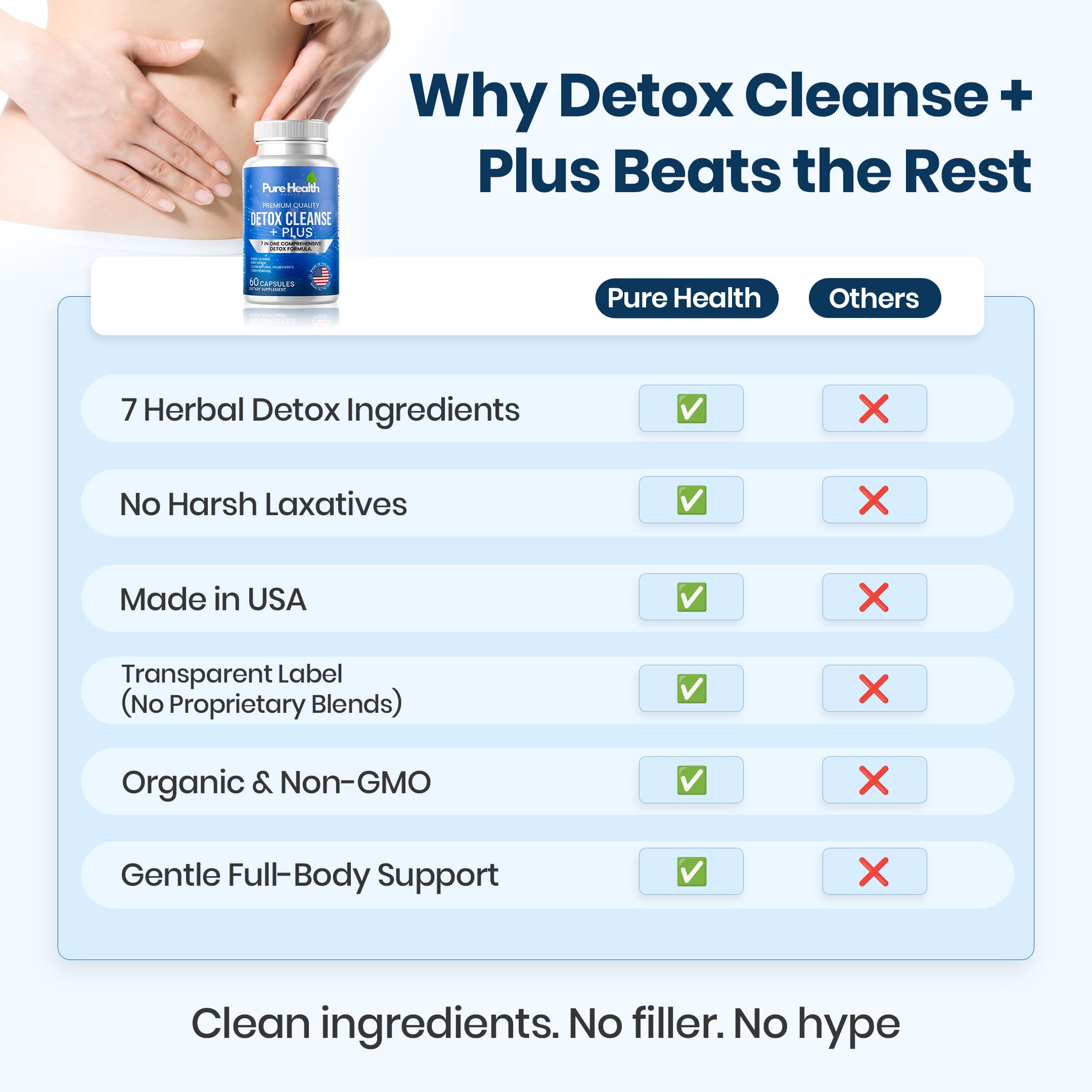 Extra Strength Fast Acting 7-in-ONE Advanced Formula - Full Body Cleanse - Detox & Liver Cleanse - Detox & Liver Repair, All Natural Toxins Remover, Healthy Cleansing Support for Liver (60 Capsule) Pure Health Brands uk supplements