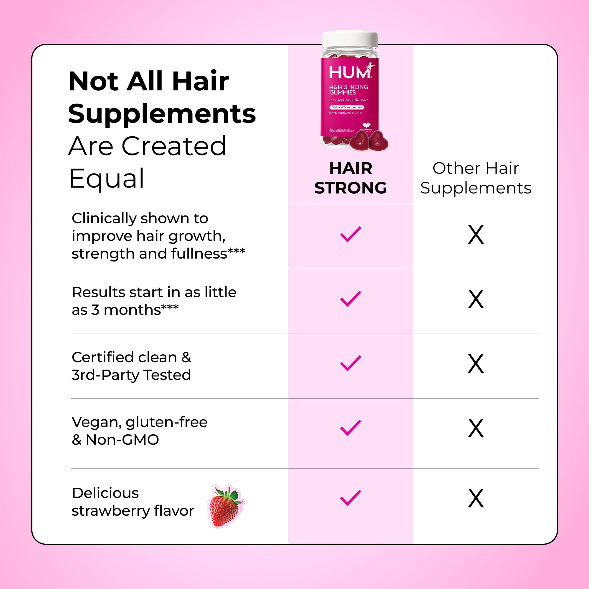HUM Hair Strong Daily Hair Growth Gummies with Biotin, Zinc, Vitamin B12 to Support Growth, Folic Acid & Vitamin B12 Gummy Vitamins for Healthy Hair Support for Women and Men, 60 Gummies HUM uk supplements
