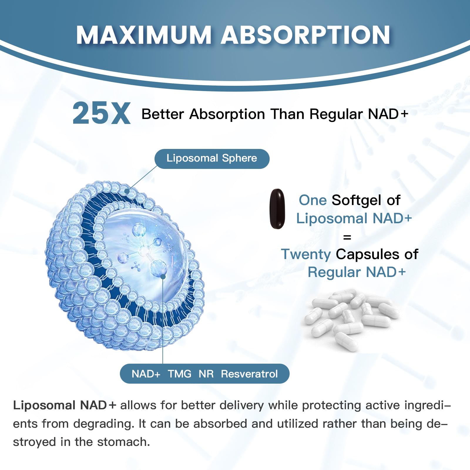 inGreens Liposomal NAD+ Supplement 1800 mg with Nicotinamide Riboside, Trans Resveratrol, Trimethylglycine，Replaces NMN, Boost NAD+, Aging Defense，Cellular Energy, 120 Softgels inGreens uk supplements