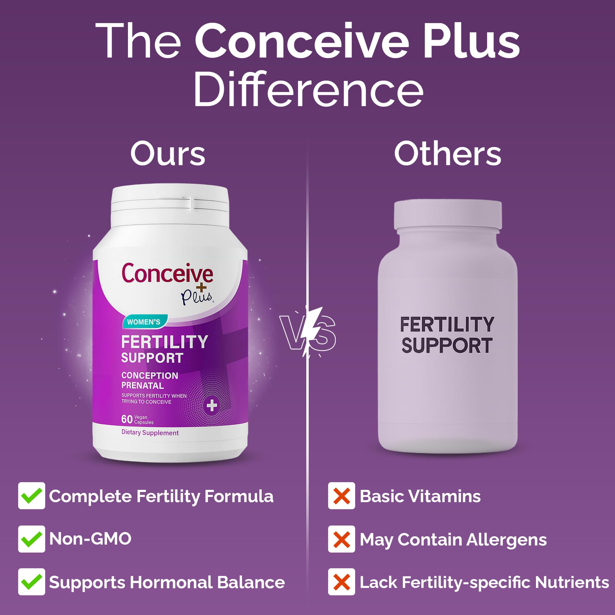 CONCEIVE PLUS Womens Fertility Support – Prenatal Multivitamin for Trying to Get Pregnant – Conception Blend, Hormonal Balance, Folate, Zinc, Thiamin, Riboflavin, Biotin – Non-GMO, Vegan – 30 Days CONCEIVE PLUS uk supplements