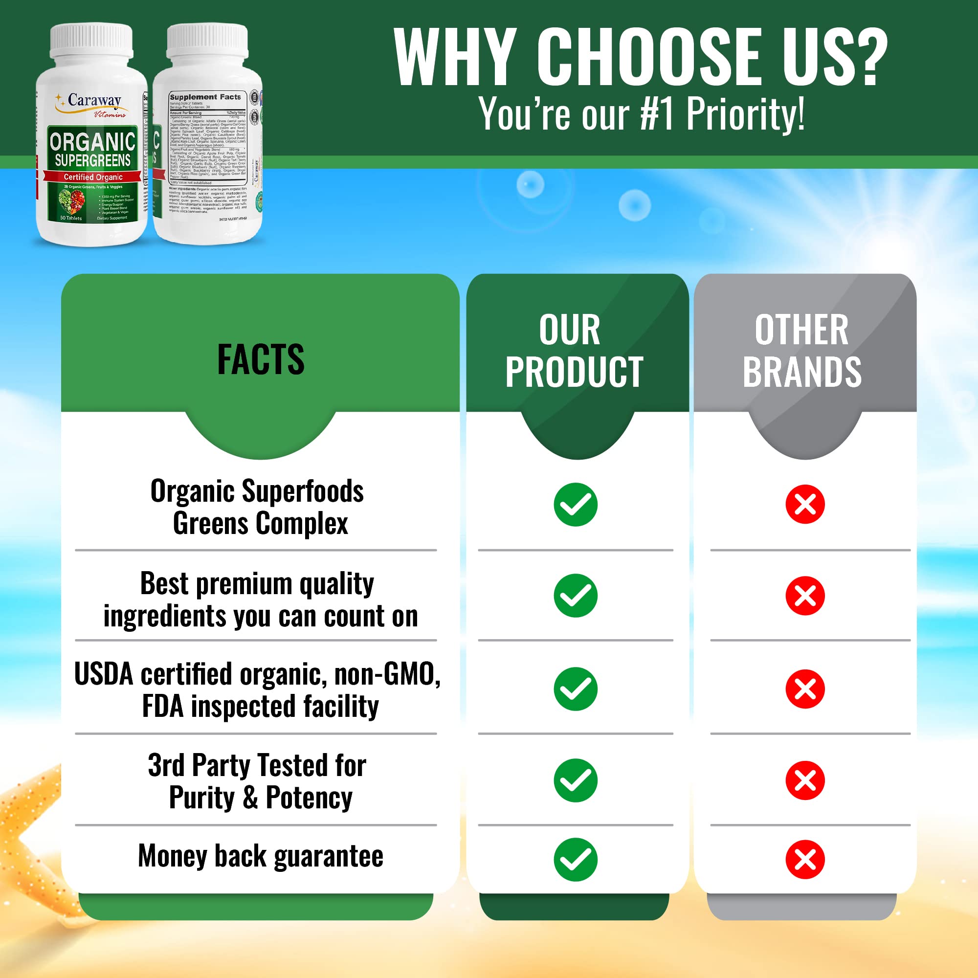 Organic Superfoods Vitamins Super Greens Complex by Caraway Vitamins 1,350 mg per Serving 28 Fruits Vegetables Greens 60 Count Tablets Non-GMO Natural for Men & Women Caraway Vitamins uk supplements