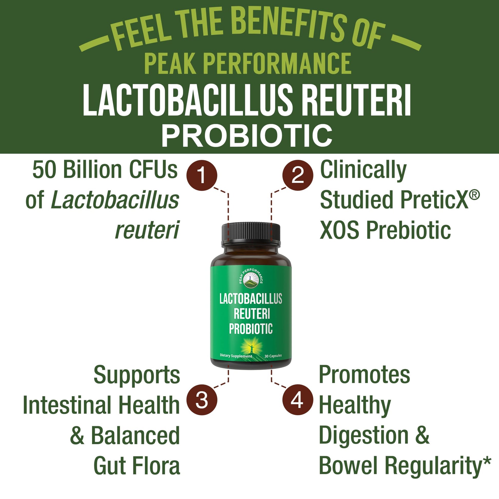 Lactobacillus Reuteri 50 Billion CFU Probiotics with Clinically Studied PreticX® XOS Prebiotic. L Reuteri Probiotic Capsules Supplement for Gut Health and Digestive Support. for Both Women & Men Peak Performance uk supplements