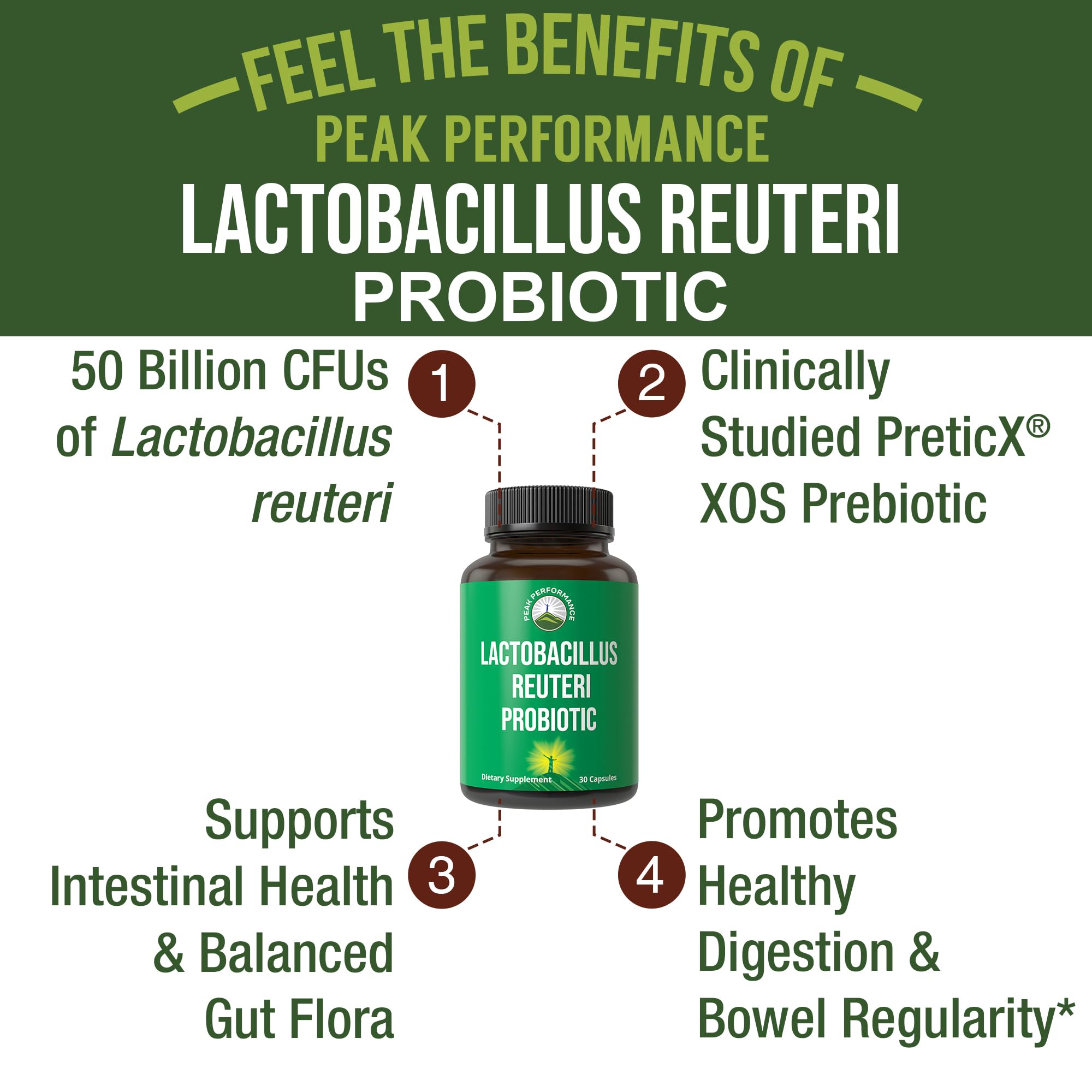Lactobacillus Reuteri 50 Billion CFU Probiotics with Clinically Studied PreticX® XOS Prebiotic. L Reuteri Probiotic Capsules Supplement for Gut Health and Digestive Support. for Both Women & Men Peak Performance uk supplements