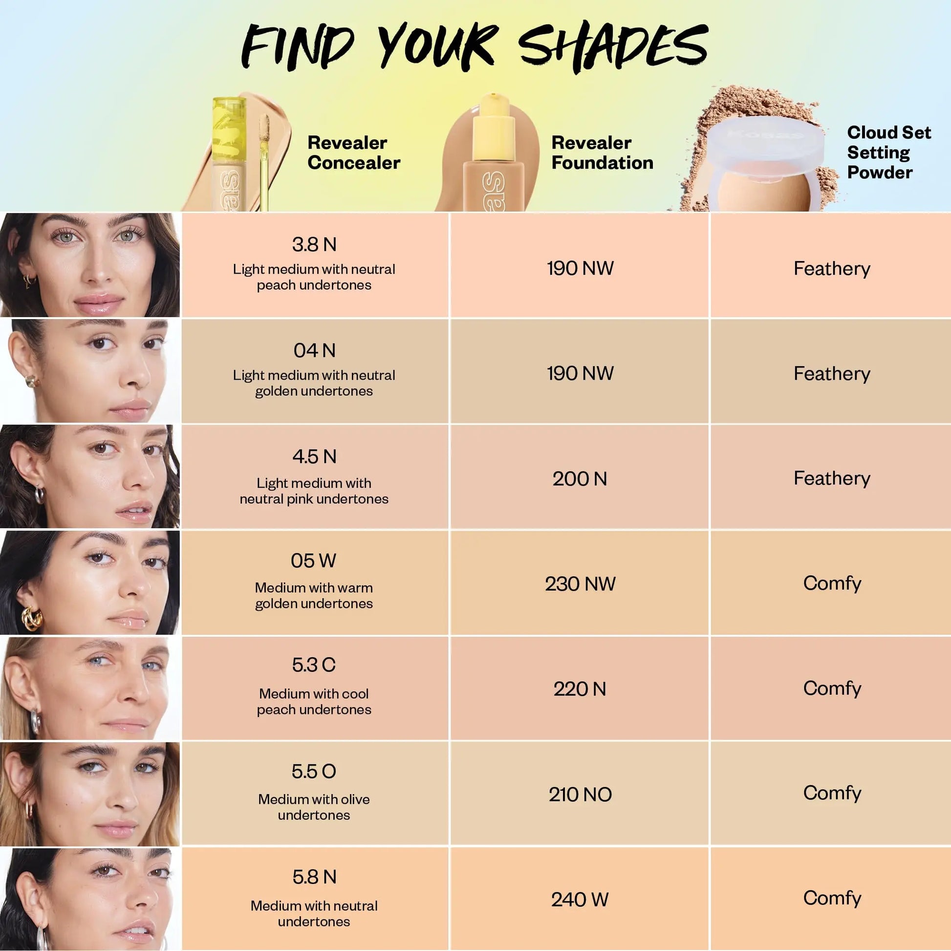 Kosas Revealer Concealer – Medium Coverage Hydrating Under Eye & Face Concealer with Hyaluronic Acid, Tone 04 N Kosas uk supplements